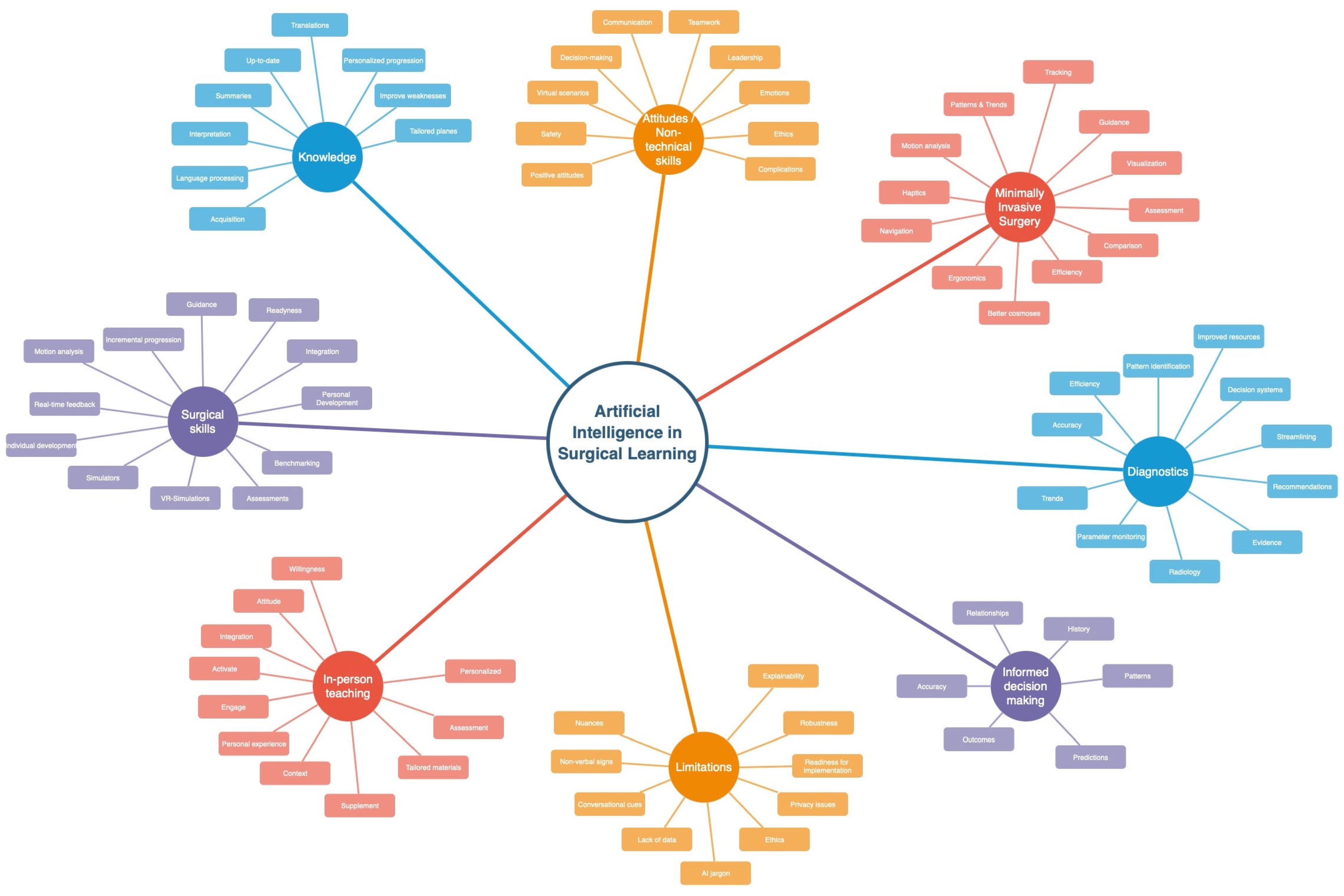 Surgeries 04 00010 g002 Surgeries 04 00010 g002