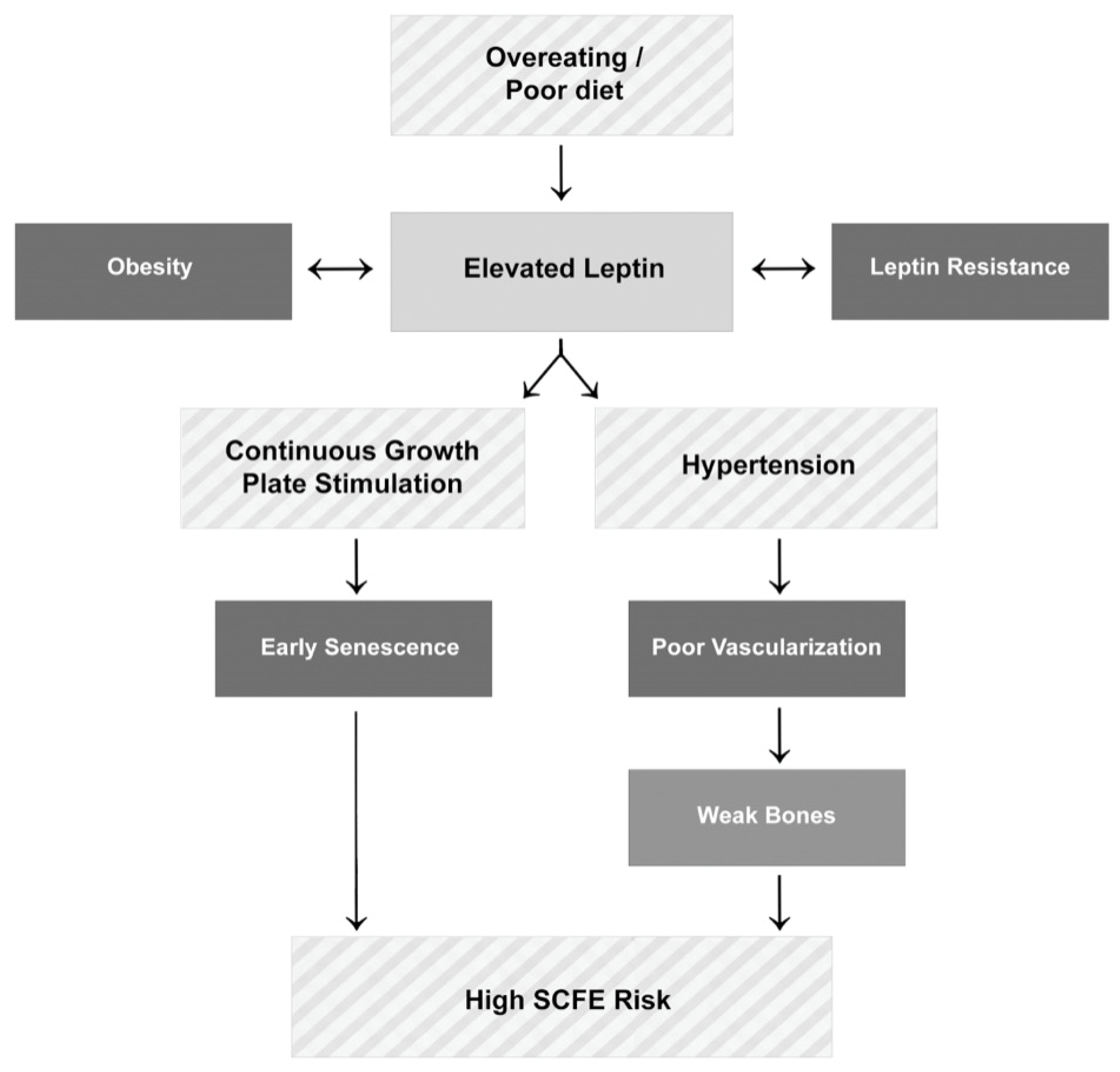 Surgeries 04 00017 g001 Surgeries 04 00017 g001