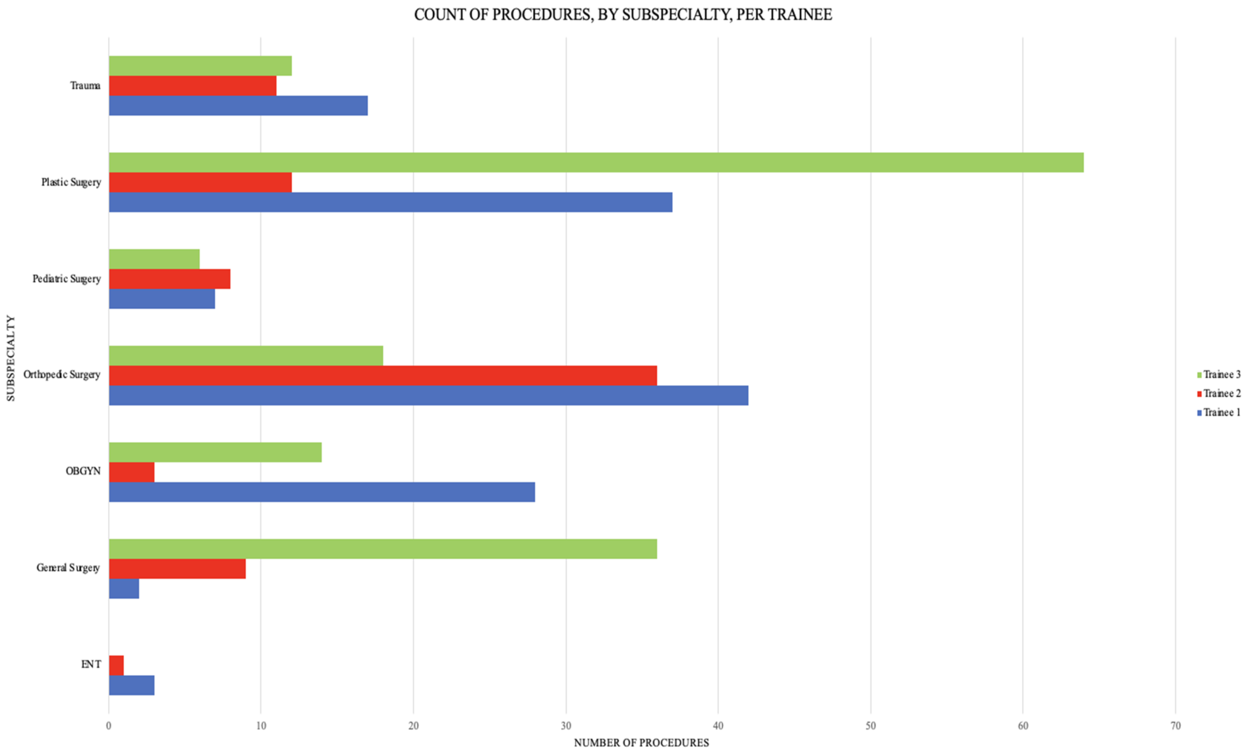 Surgeries 04 00019 g002