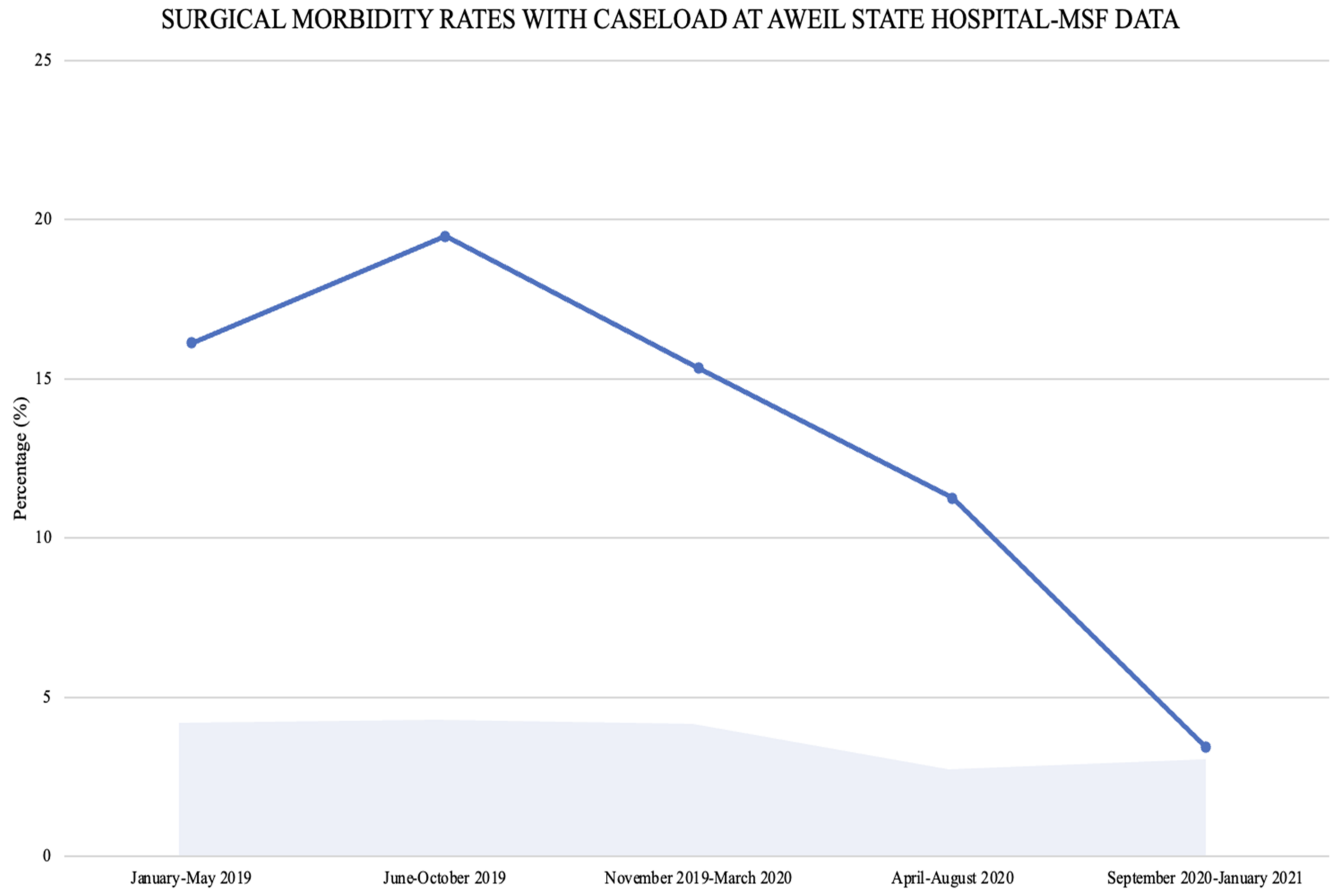 Surgeries 04 00019 g004