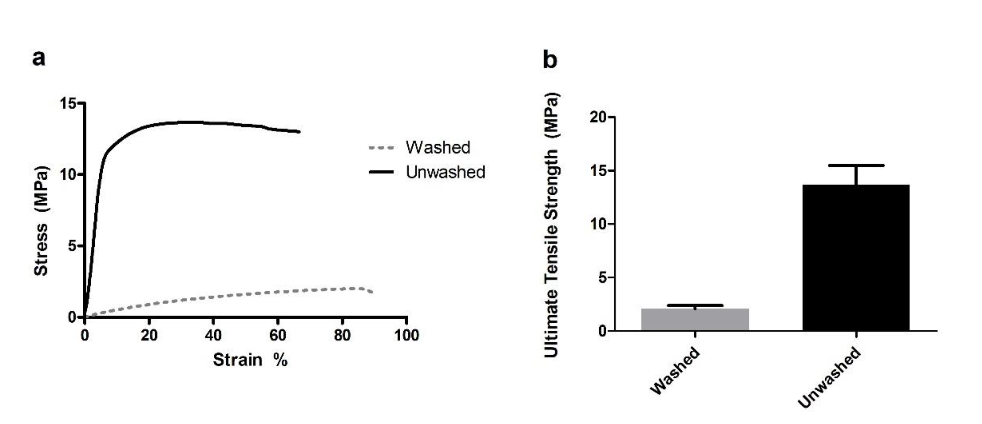 Surgeries 04 00021 g002