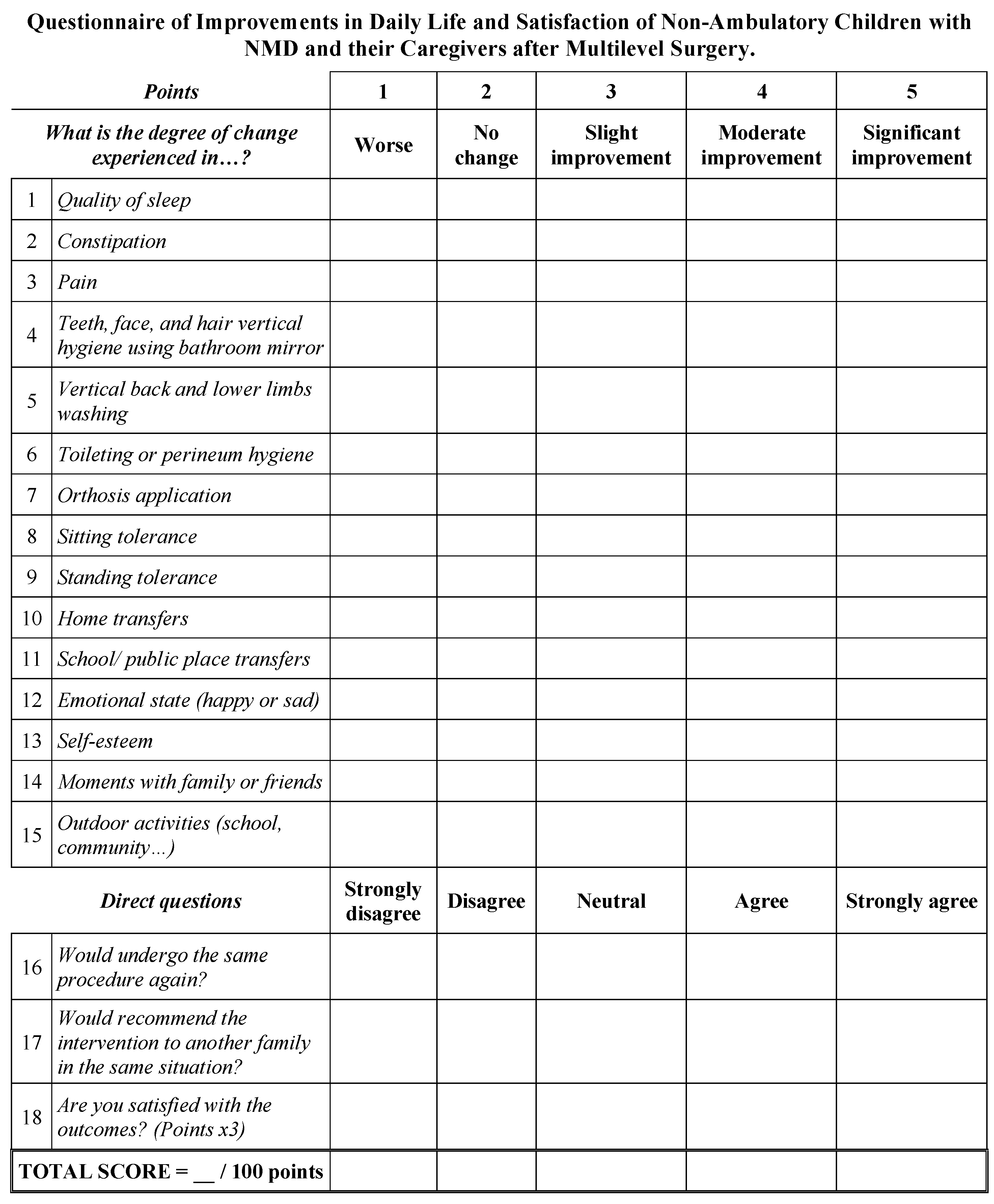 Surgeries 04 00022 g001