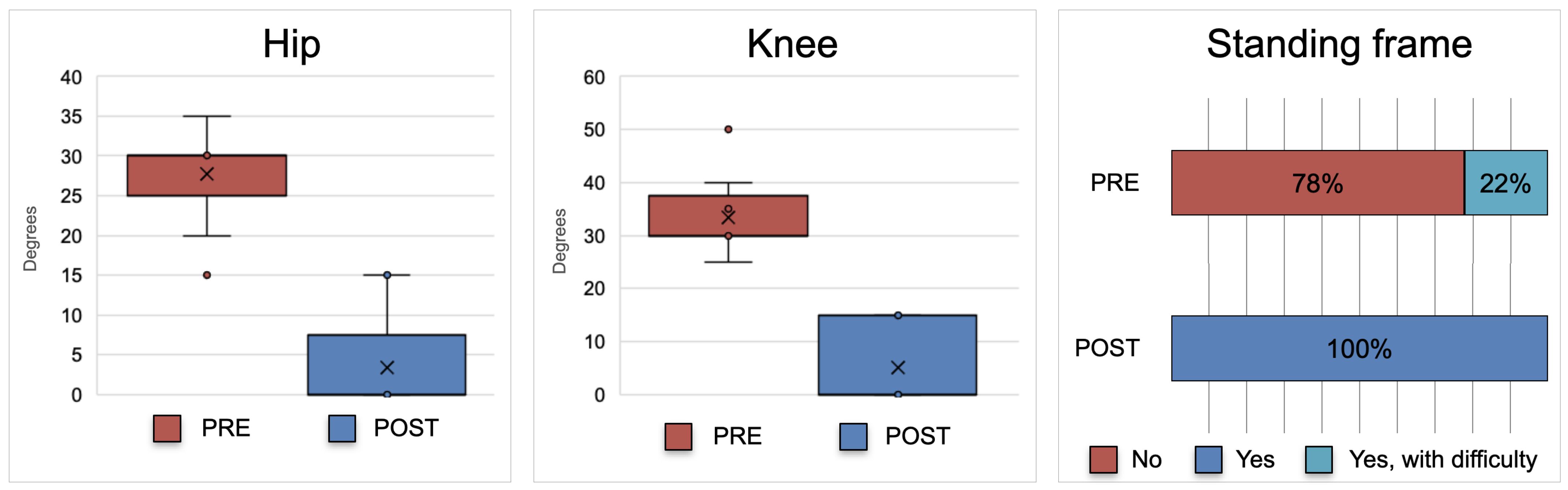 Surgeries 04 00022 g002