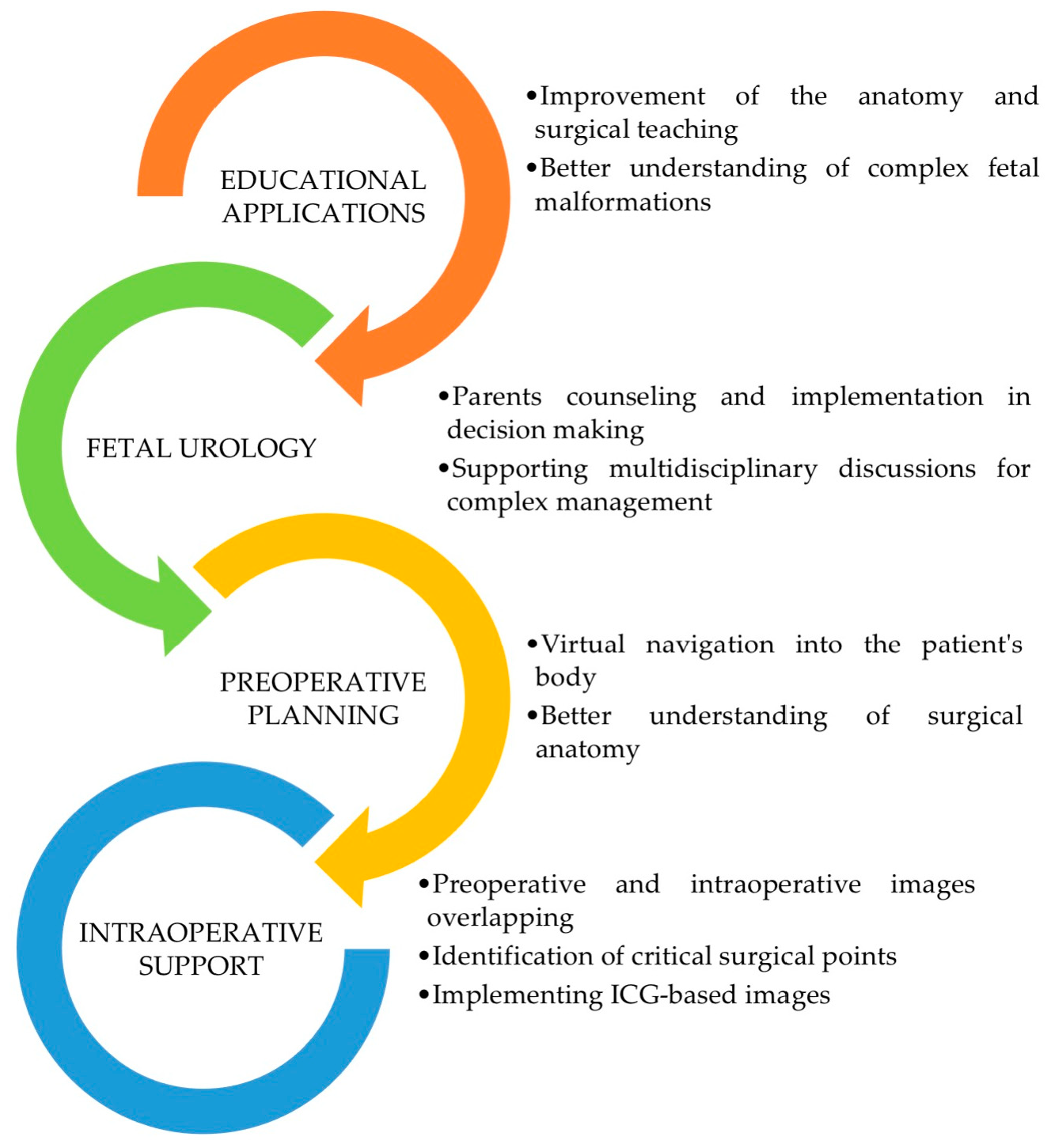 Surgeries 04 00033 sch001