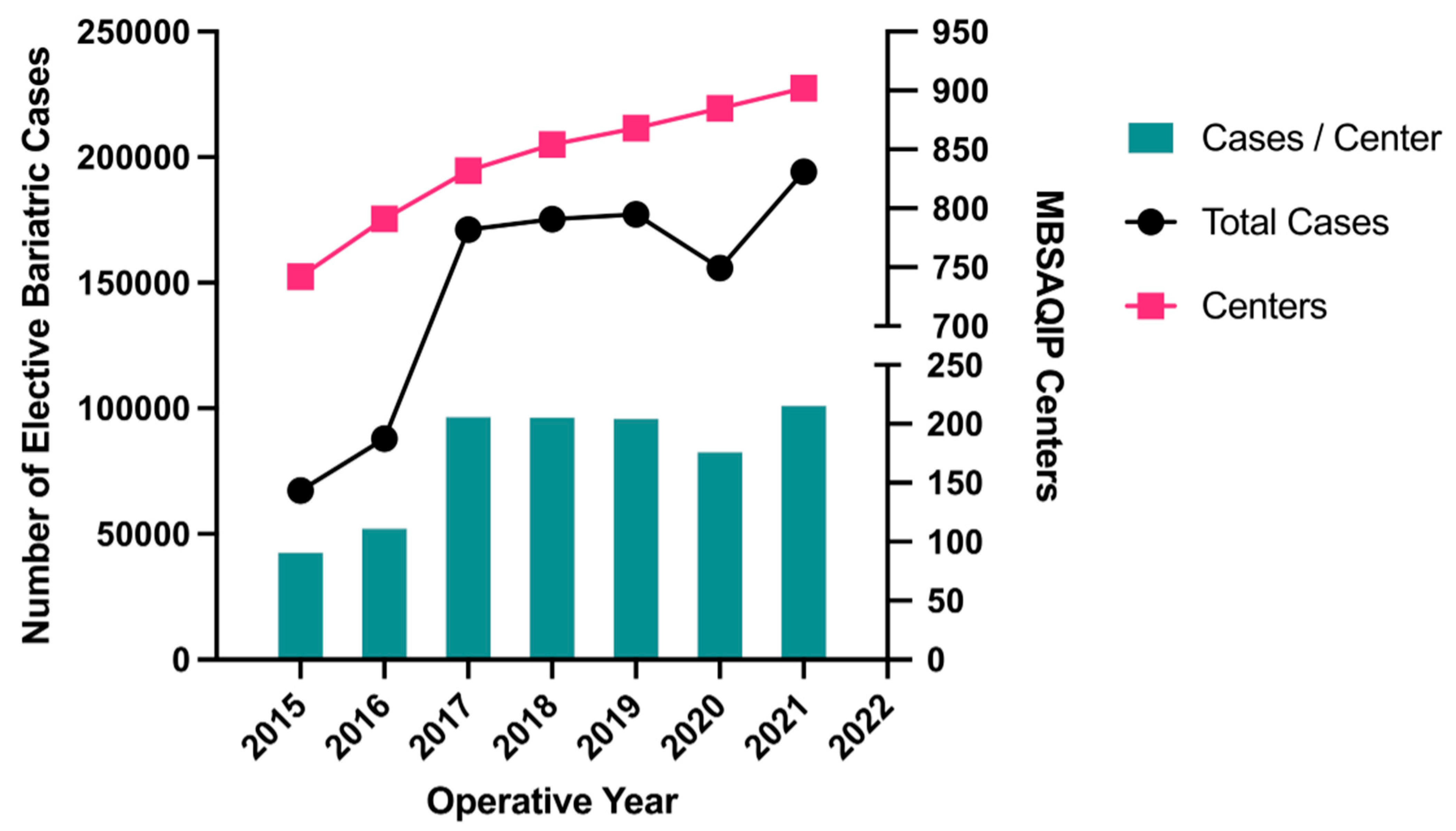 Surgeries 04 00035 g001