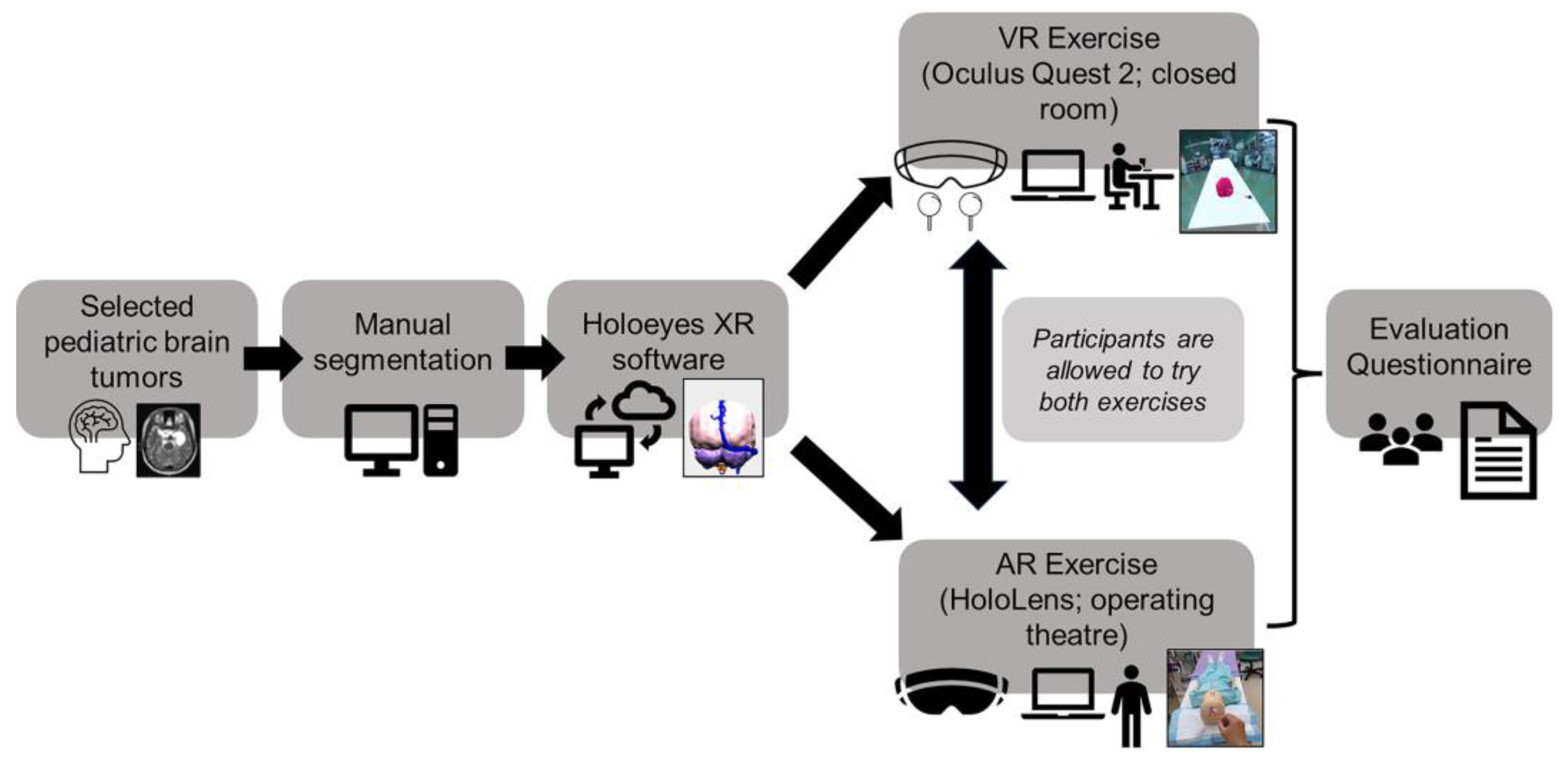Surgeries 04 00036 g001