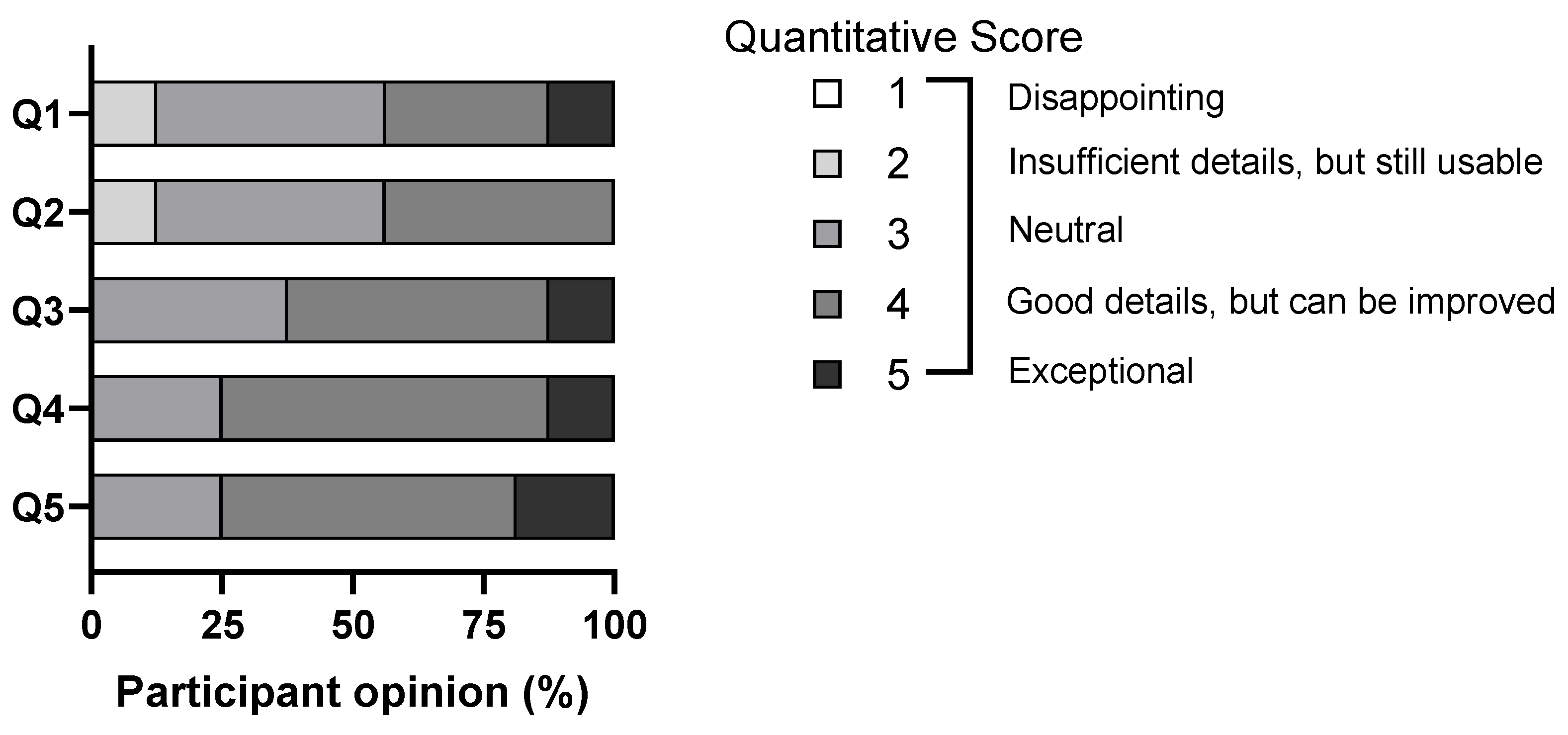 Surgeries 04 00036 g005