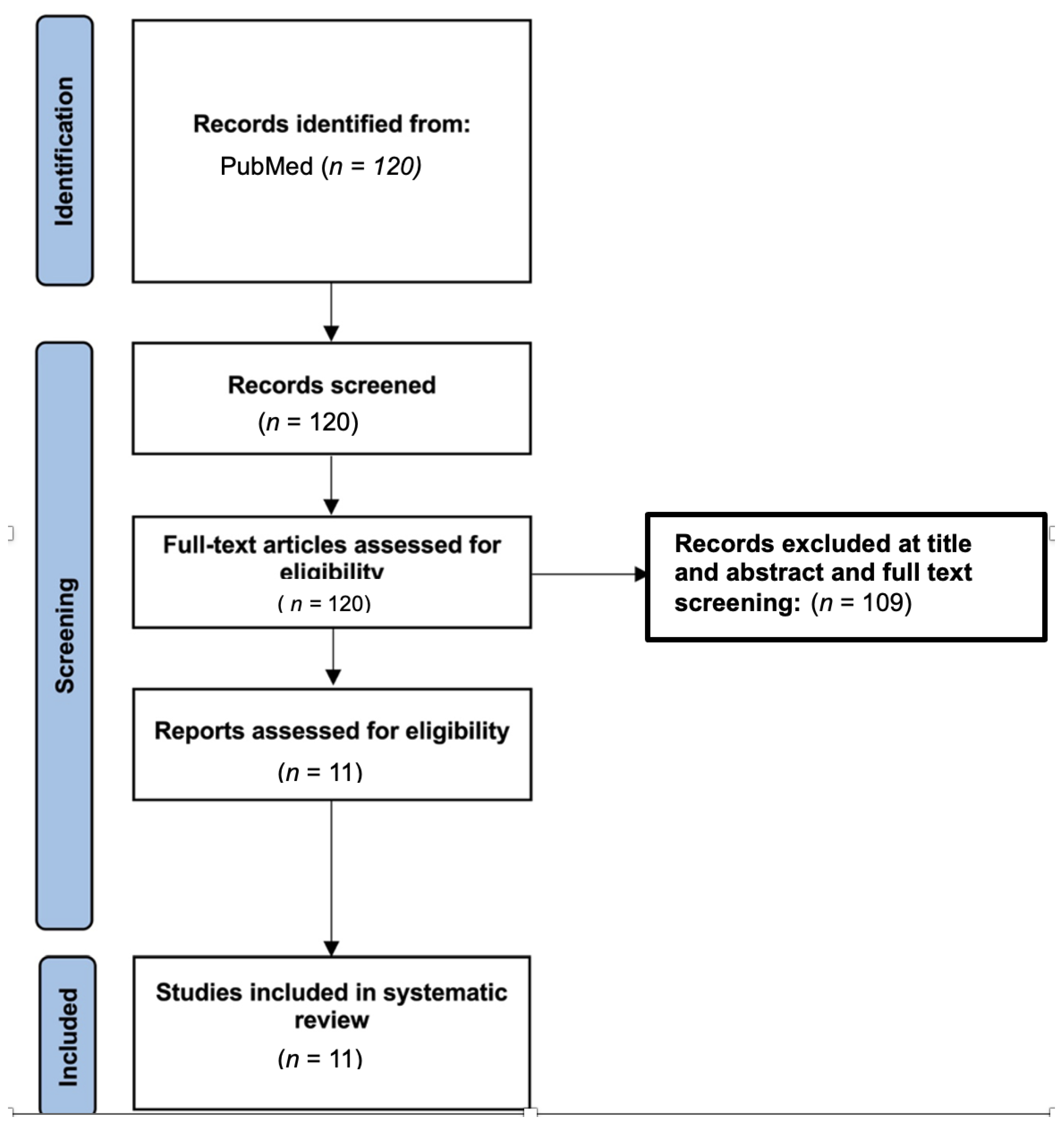 Surgeries 04 00037 g001
