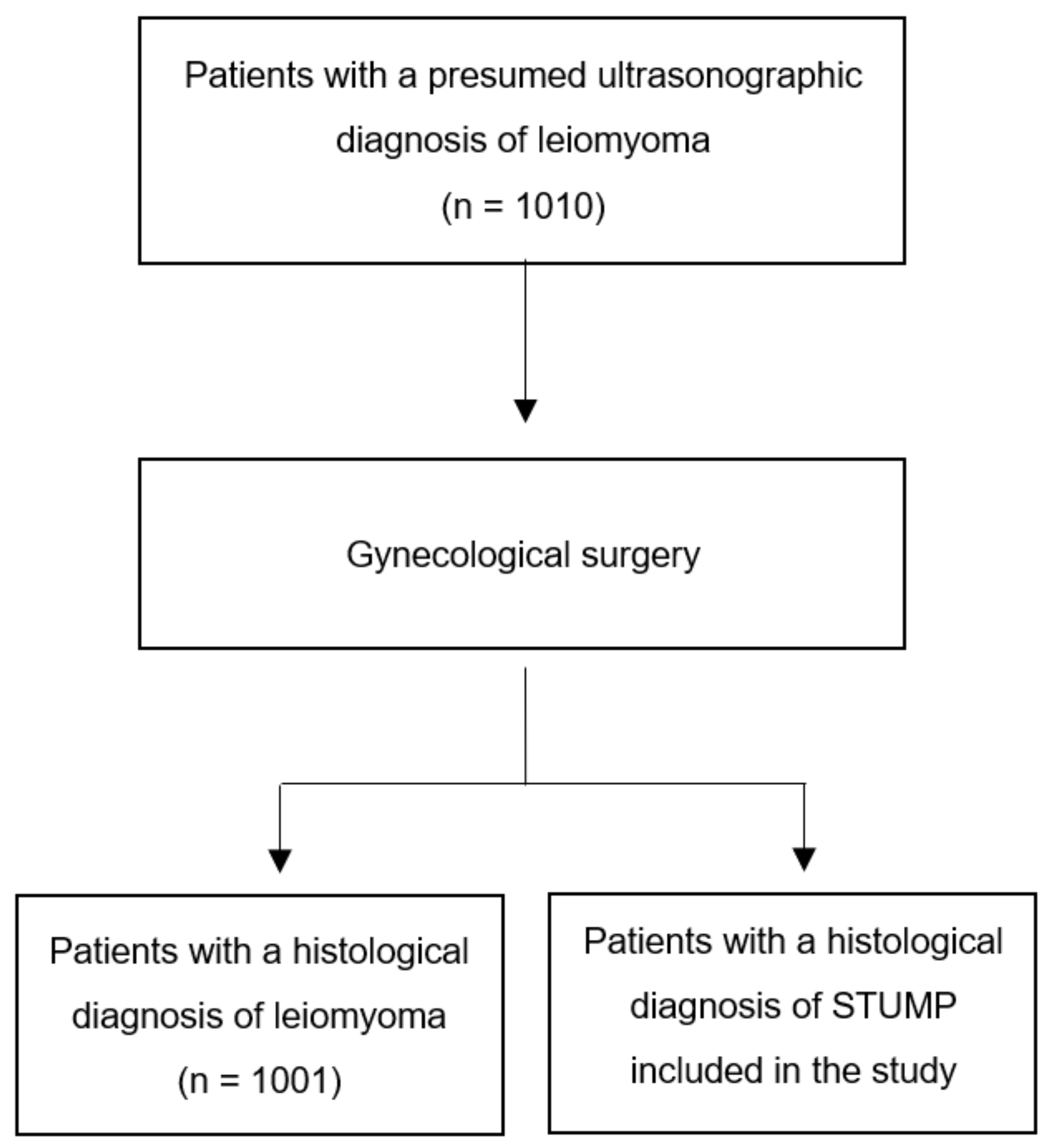 Surgeries 04 00041 g001