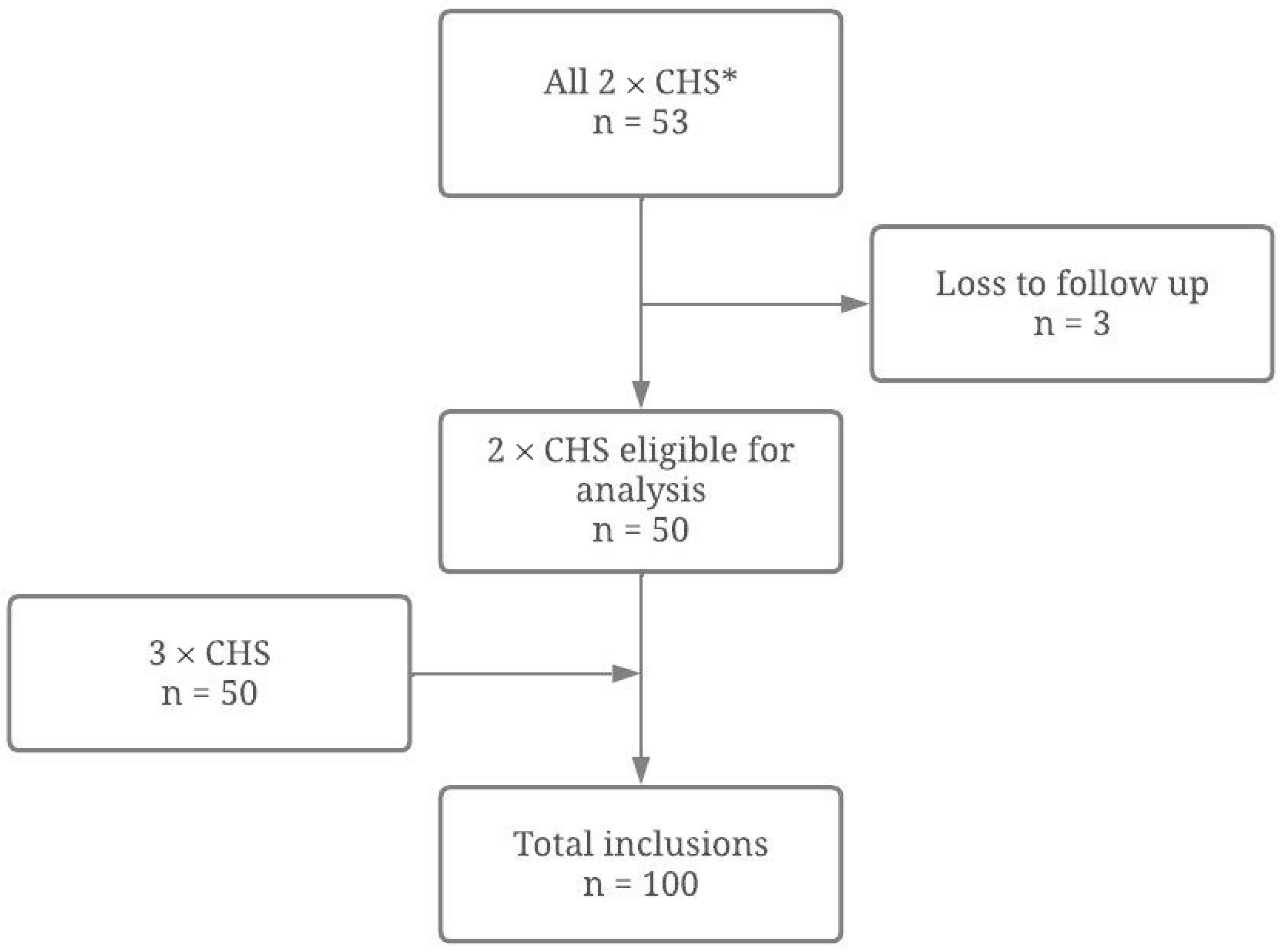 Surgeries 04 00048 g003