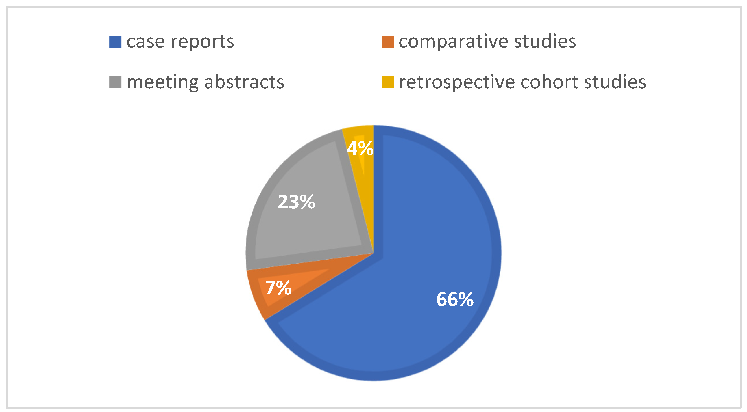 Surgeries 05 00008 g002 Surgeries 05 00008 g002