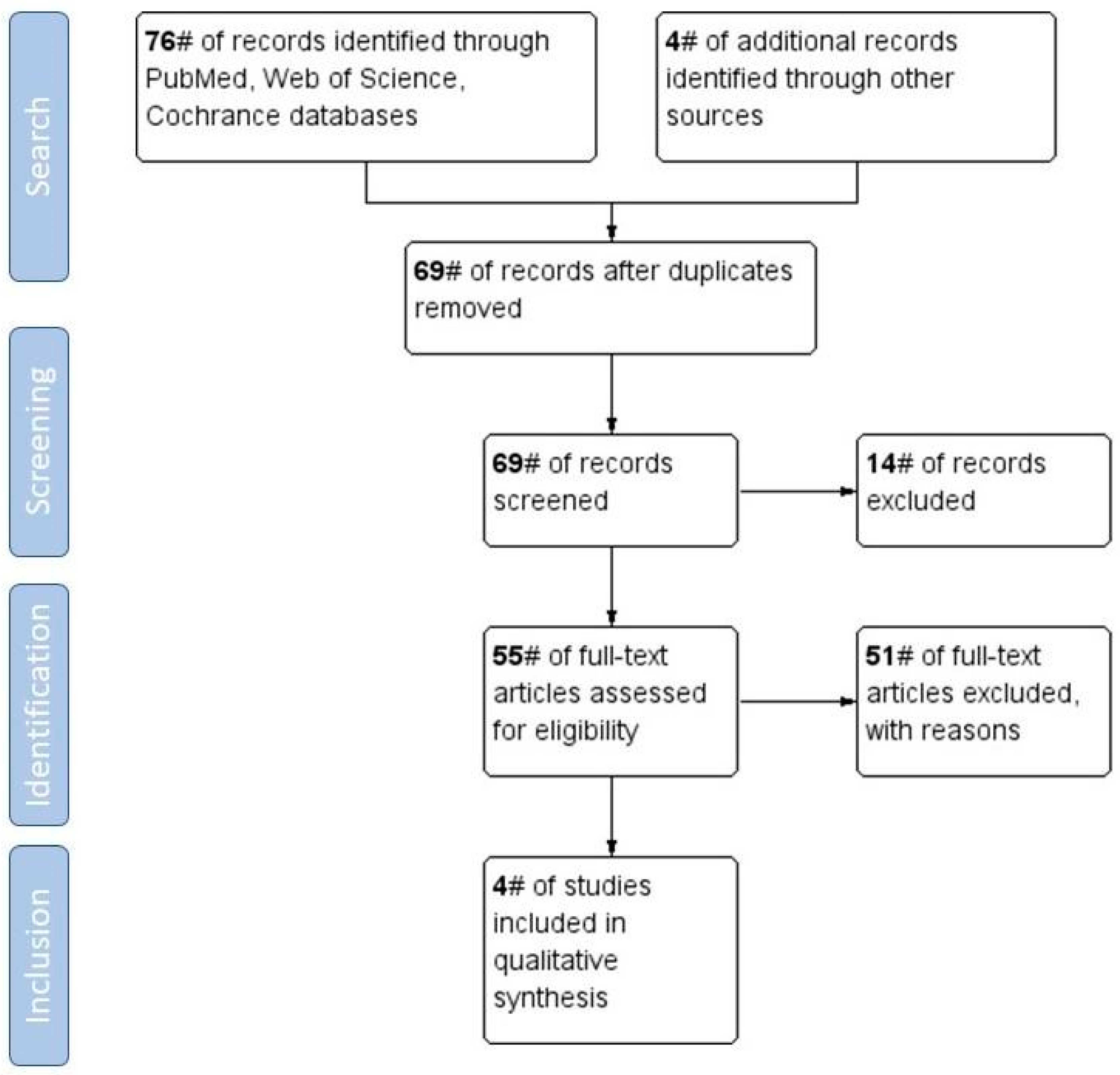 Surgeries 05 00014 g001