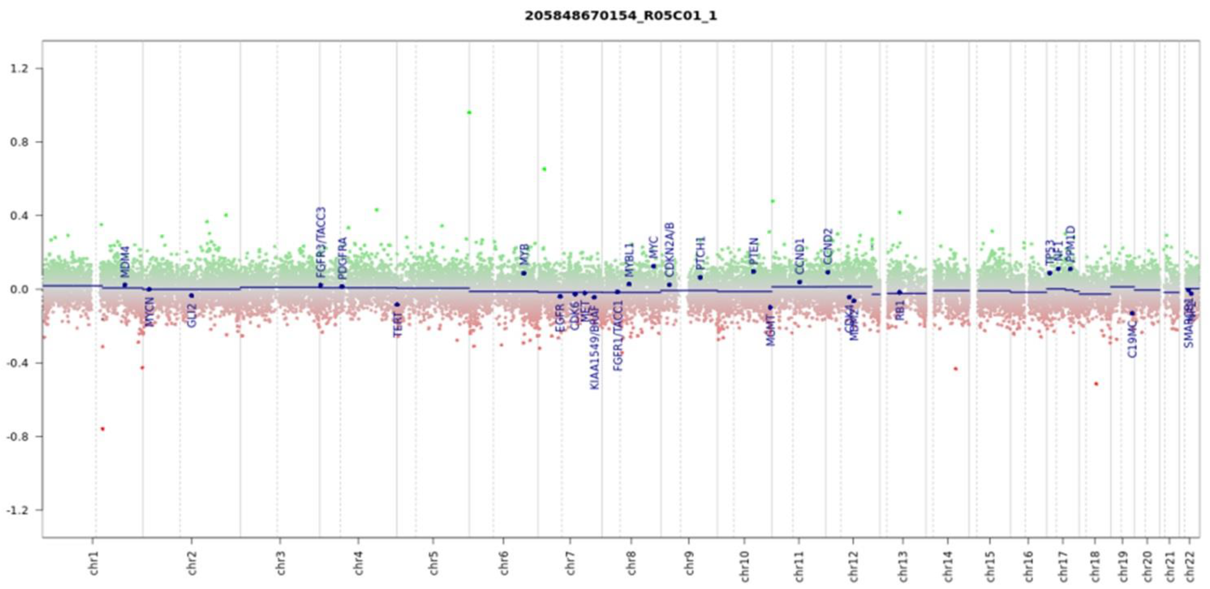Surgeries 05 00018 g002