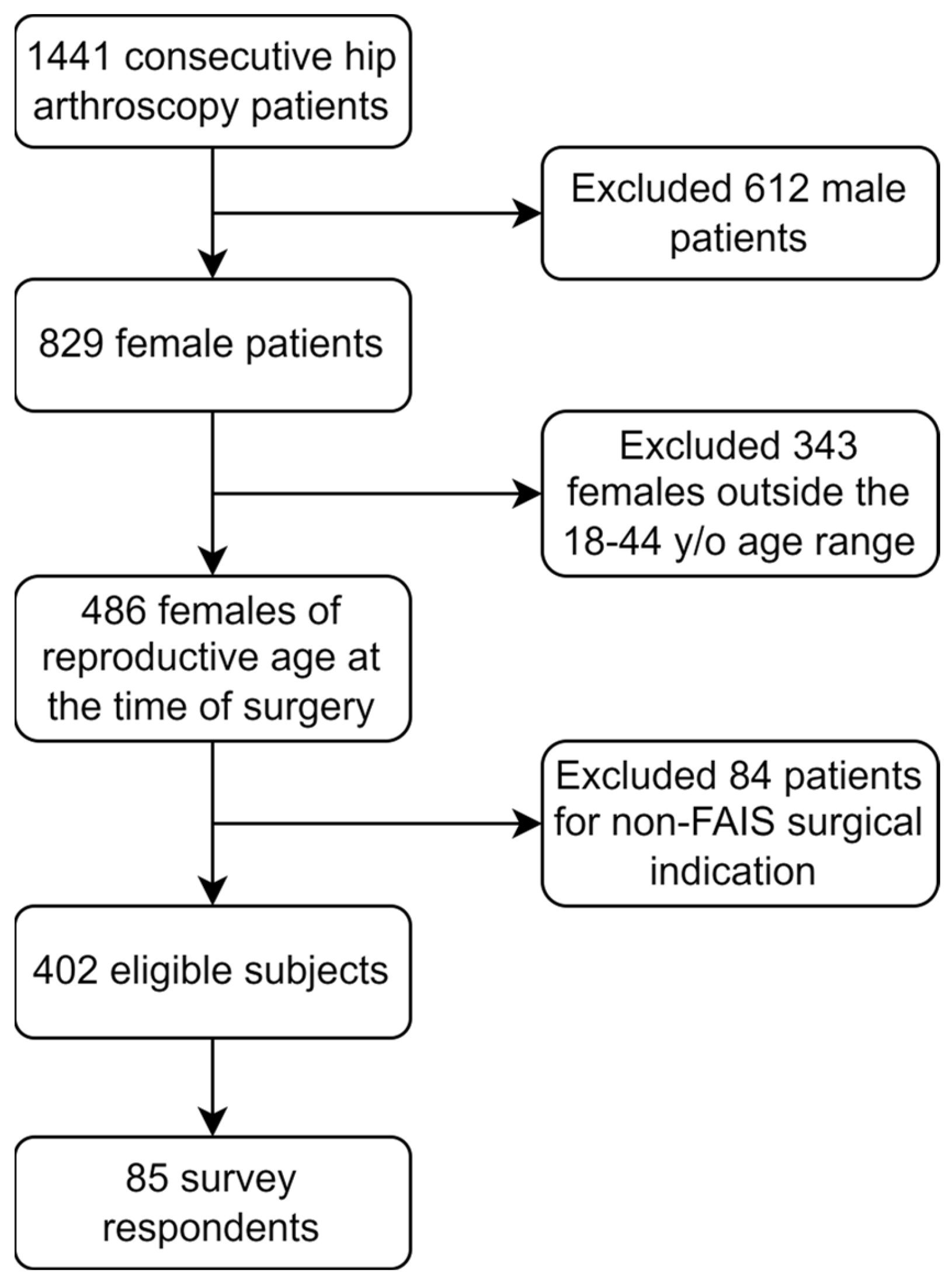 Surgeries 05 00019 g001