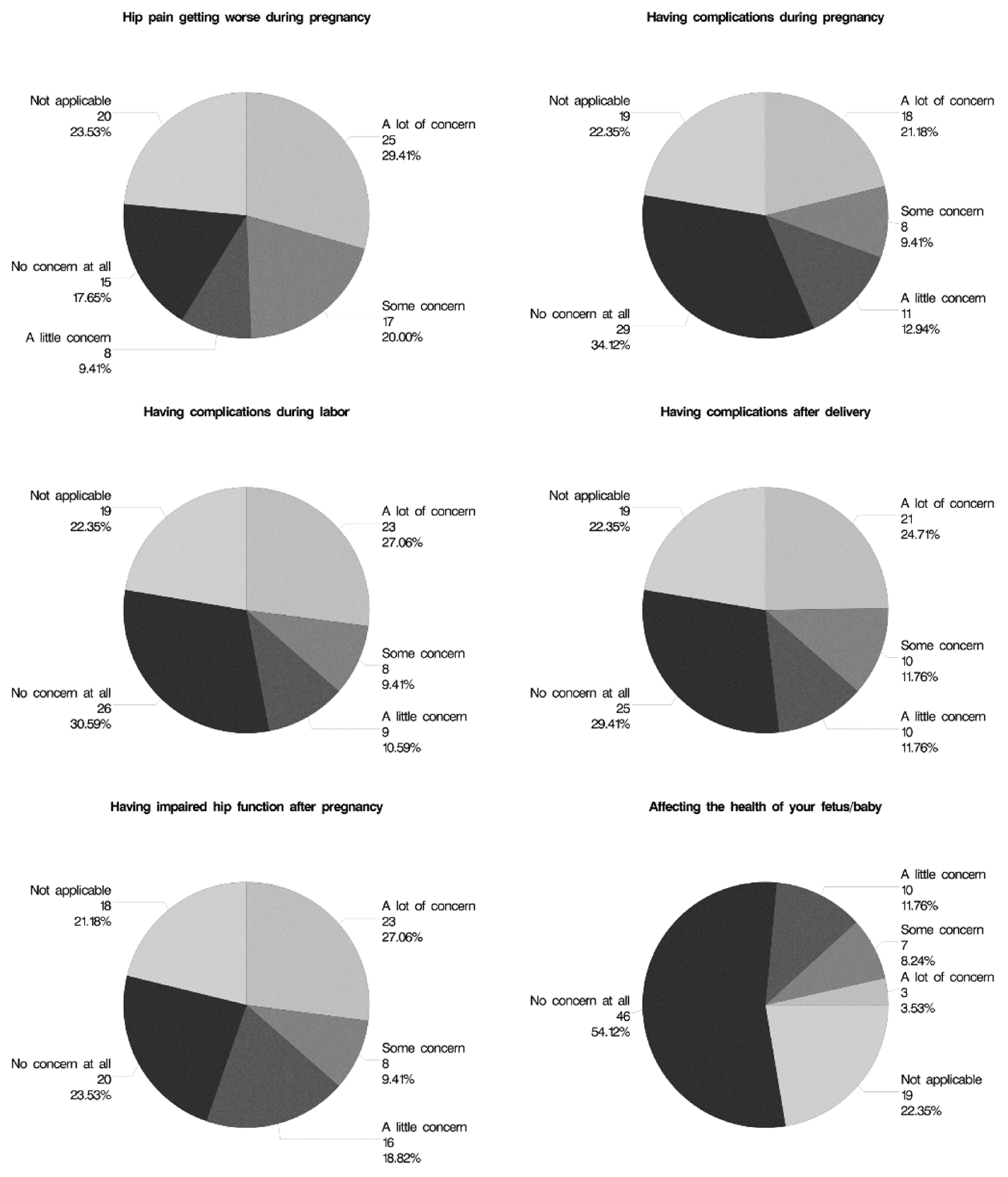 Surgeries 05 00019 g002