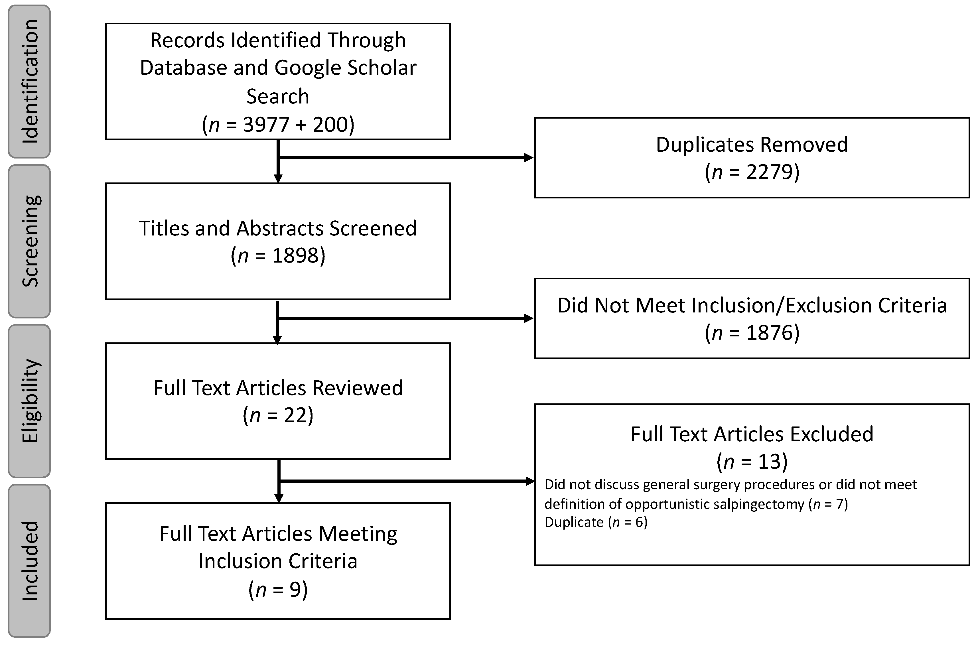 Surgeries 05 00023 g001