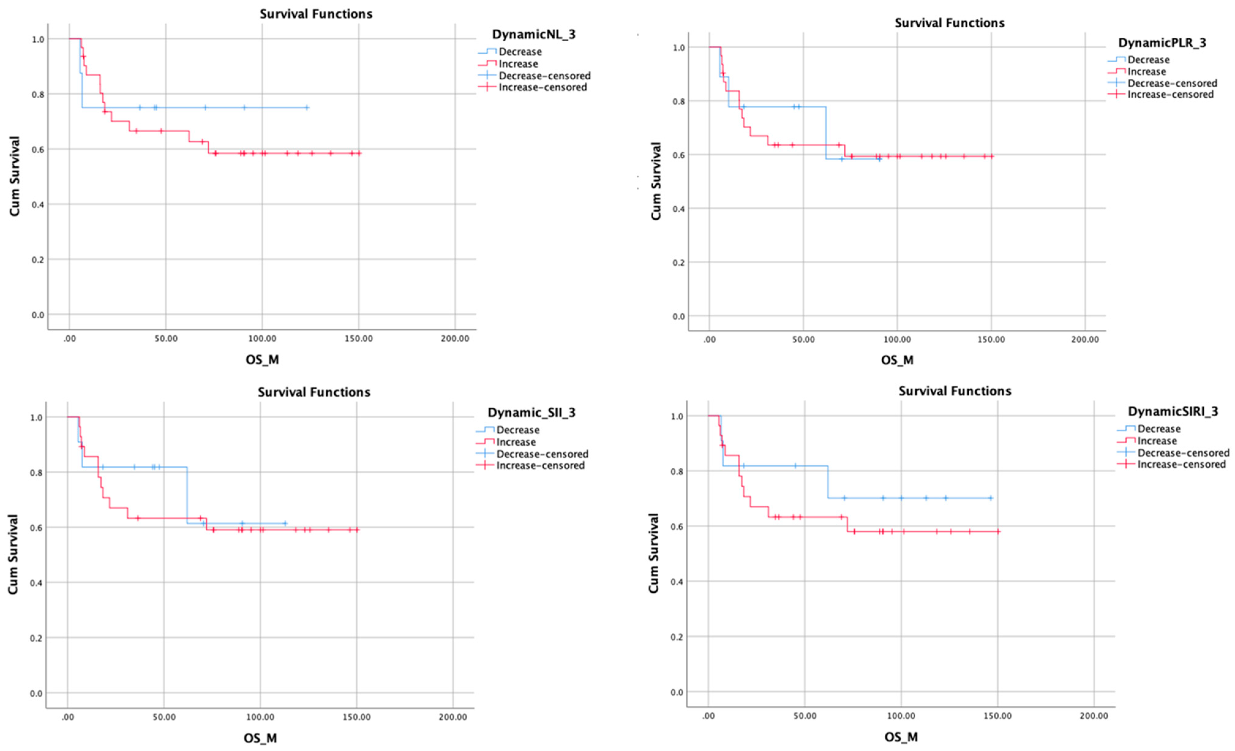 Surgeries 05 00031 g001