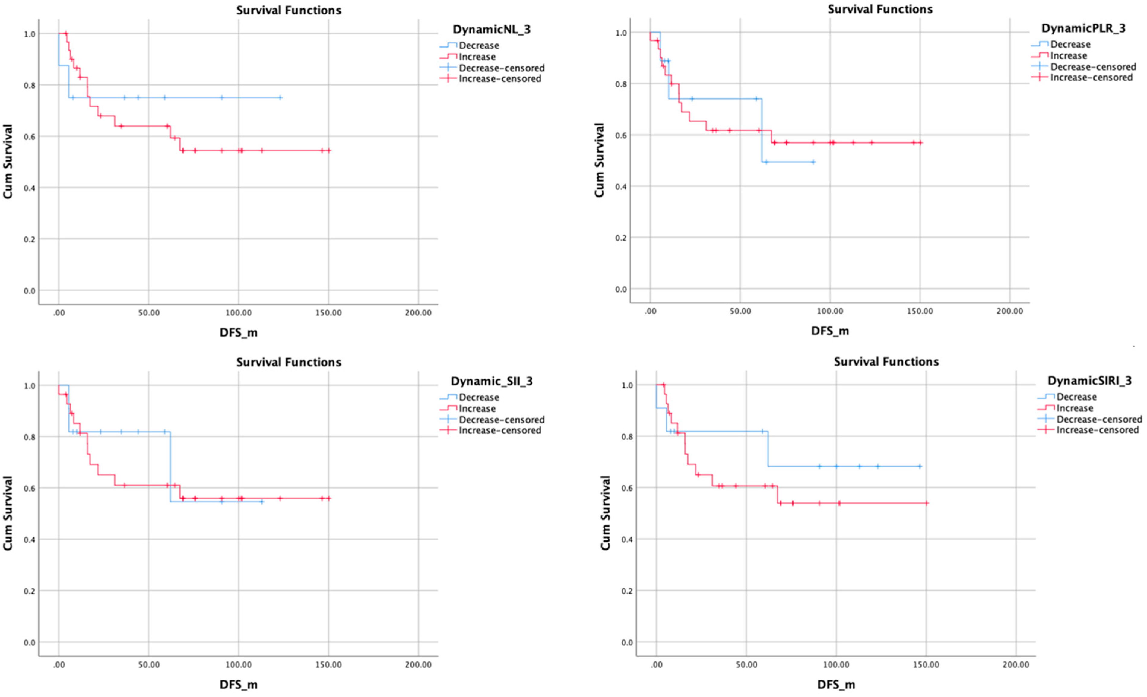 Surgeries 05 00031 g003