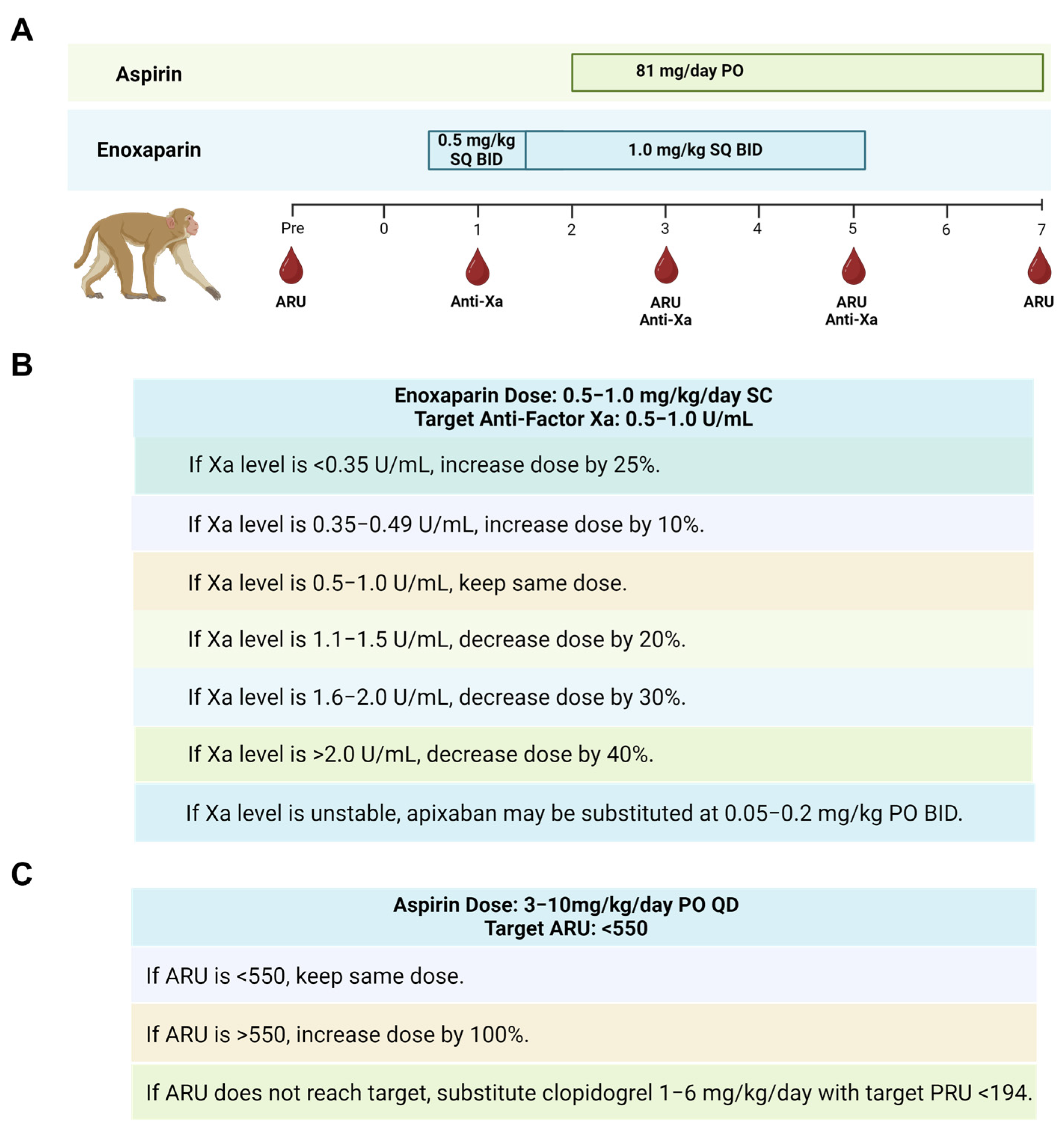 Surgeries 05 00035 g002