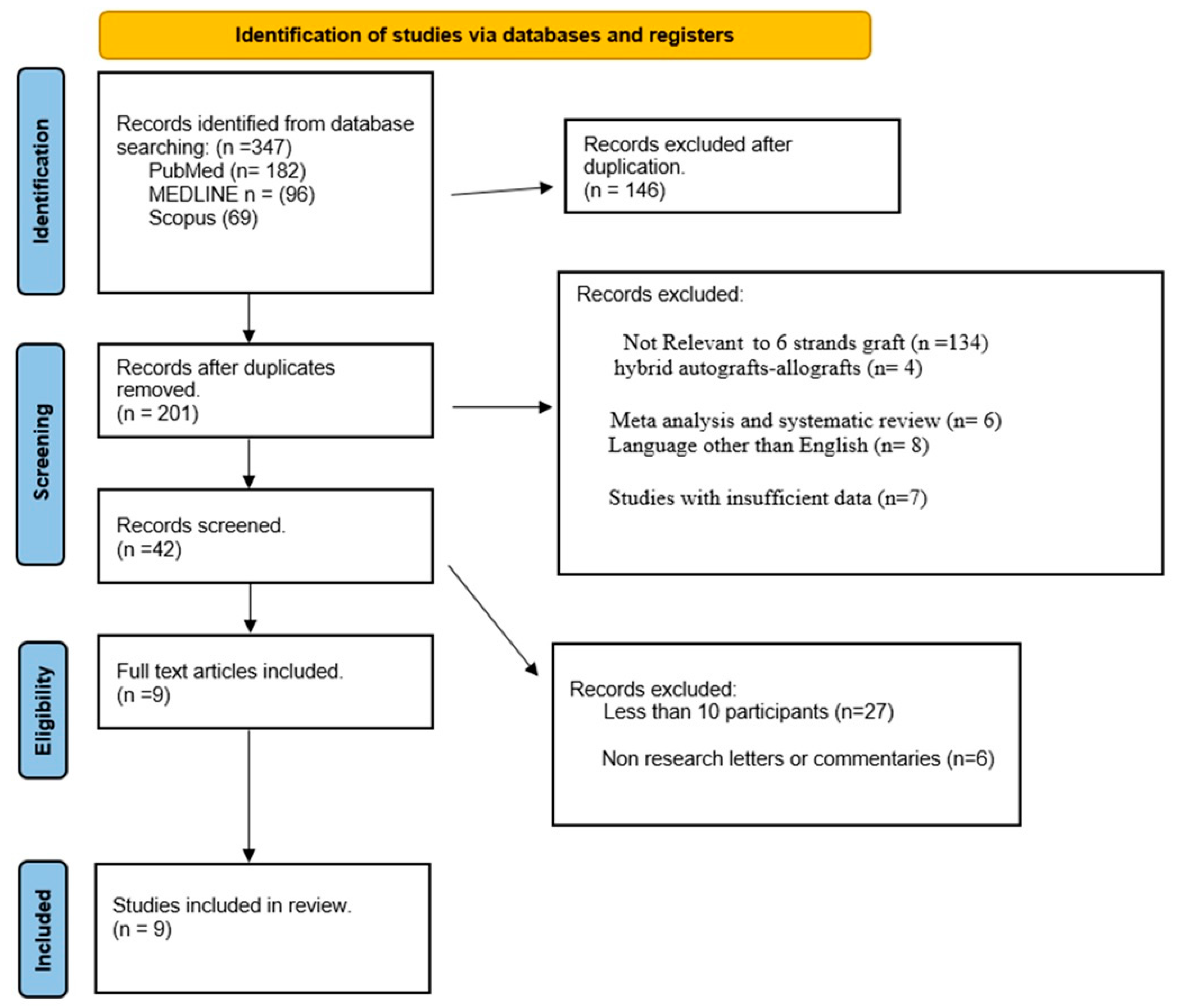 Surgeries 05 00037 g001