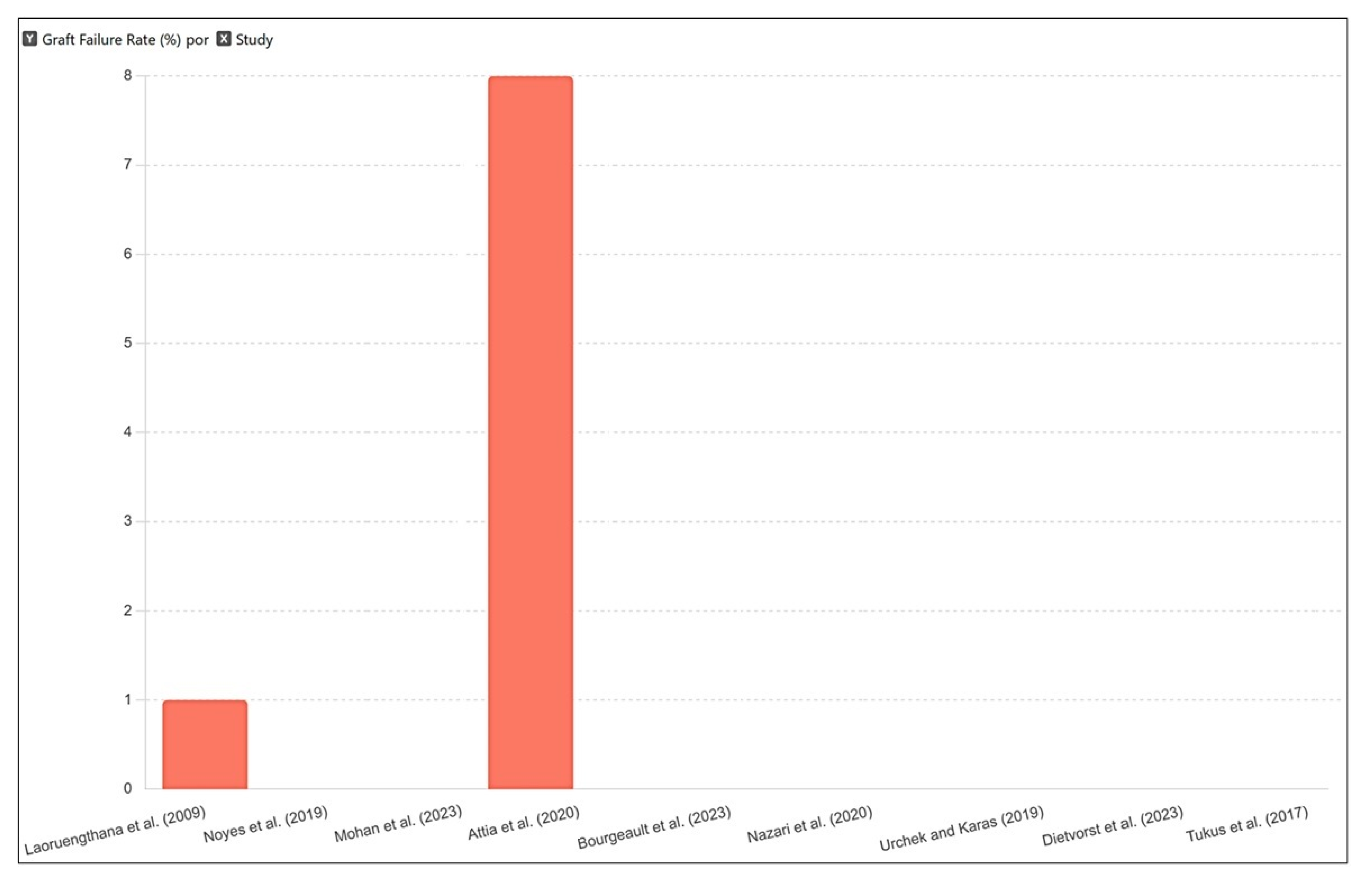 Surgeries 05 00037 g002