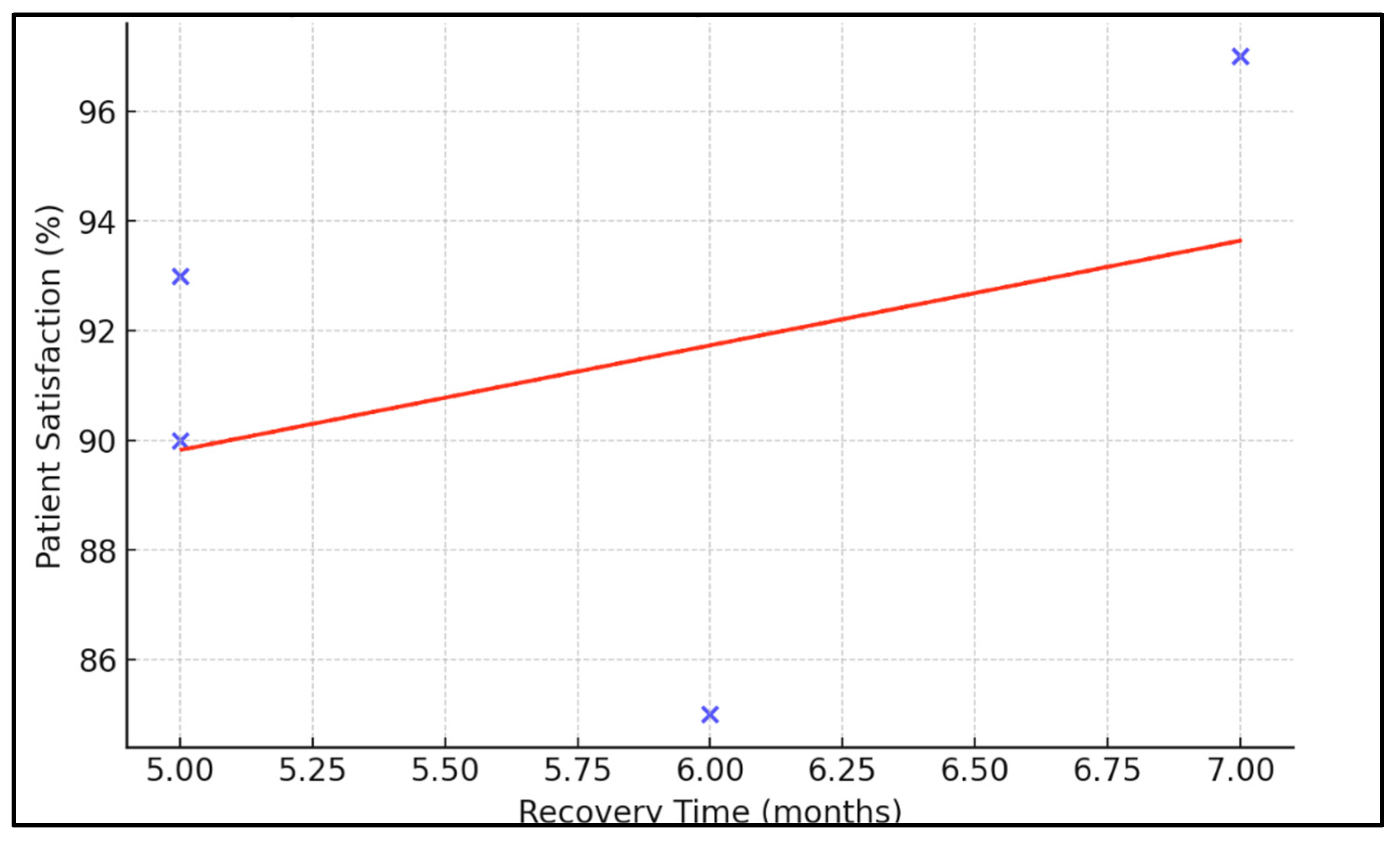 Surgeries 05 00037 g003