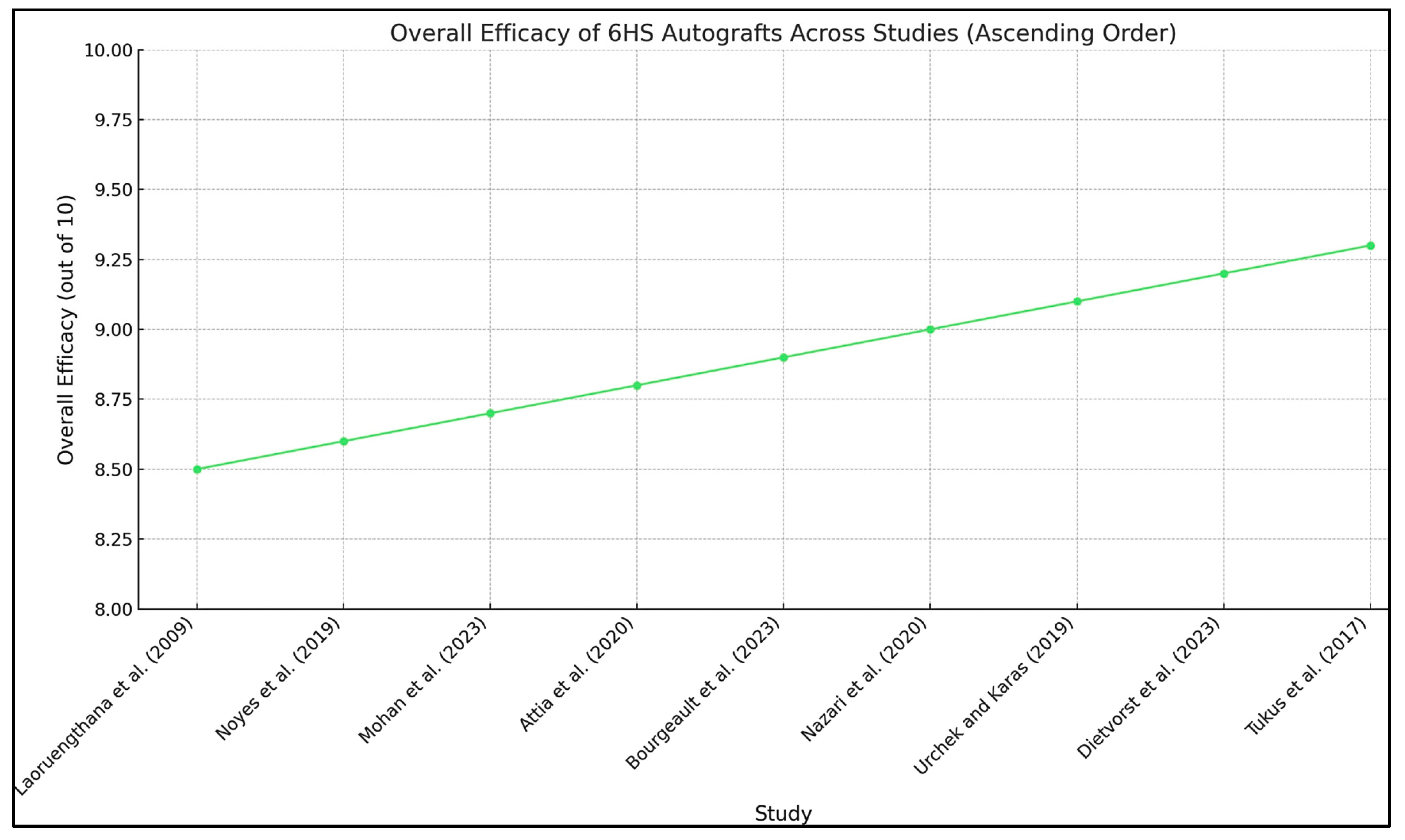 Surgeries 05 00037 g004