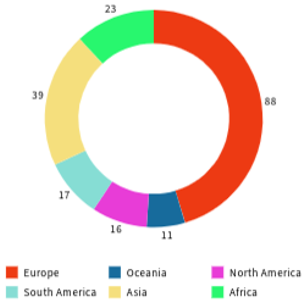 Surgeries 05 00039 g001