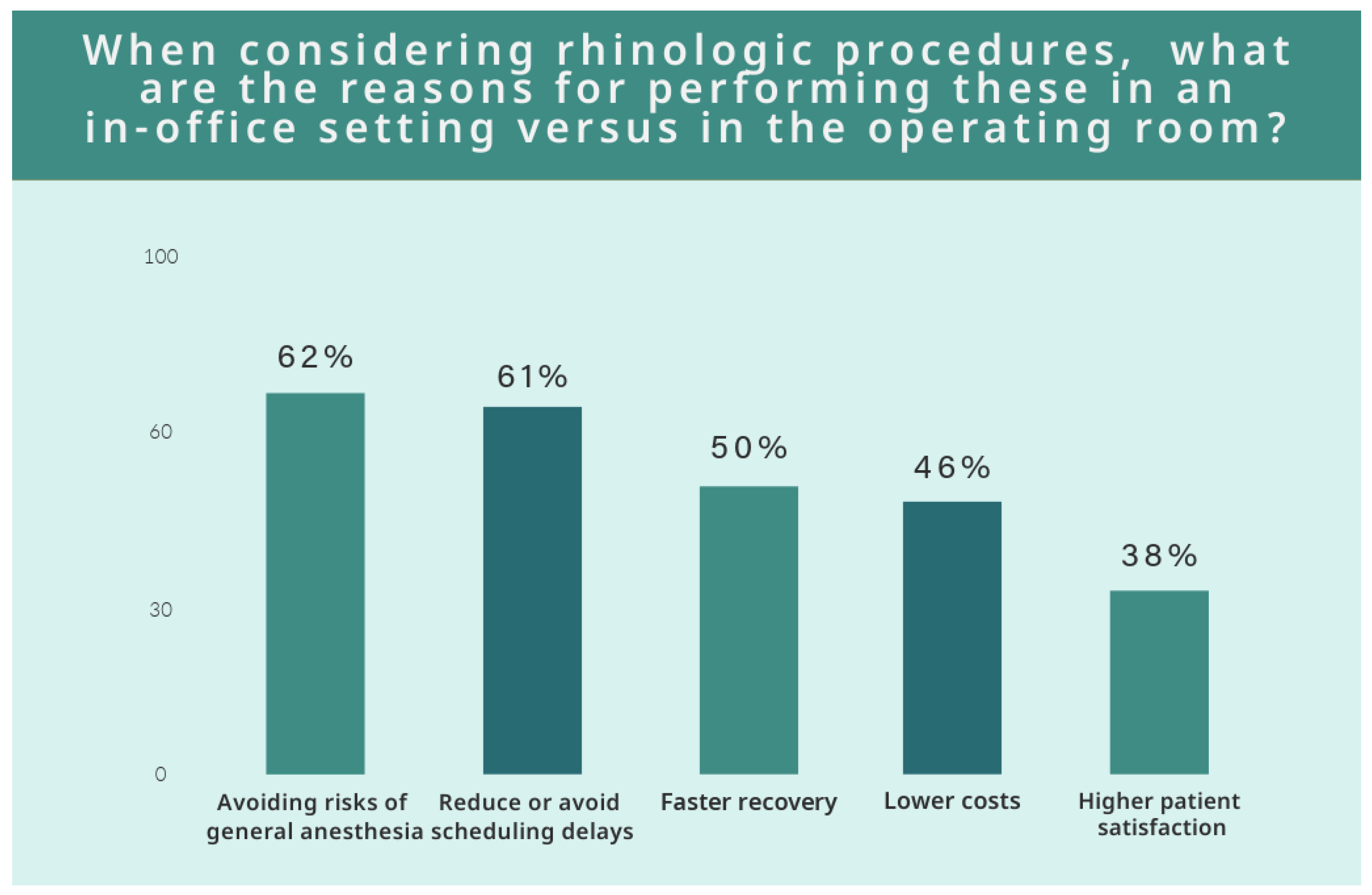 Surgeries 05 00039 g002
