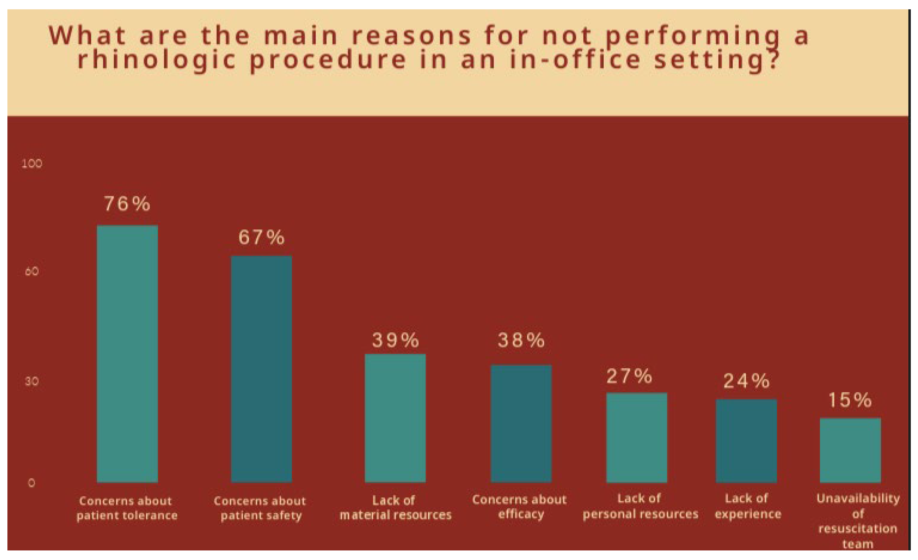 Surgeries 05 00039 g003