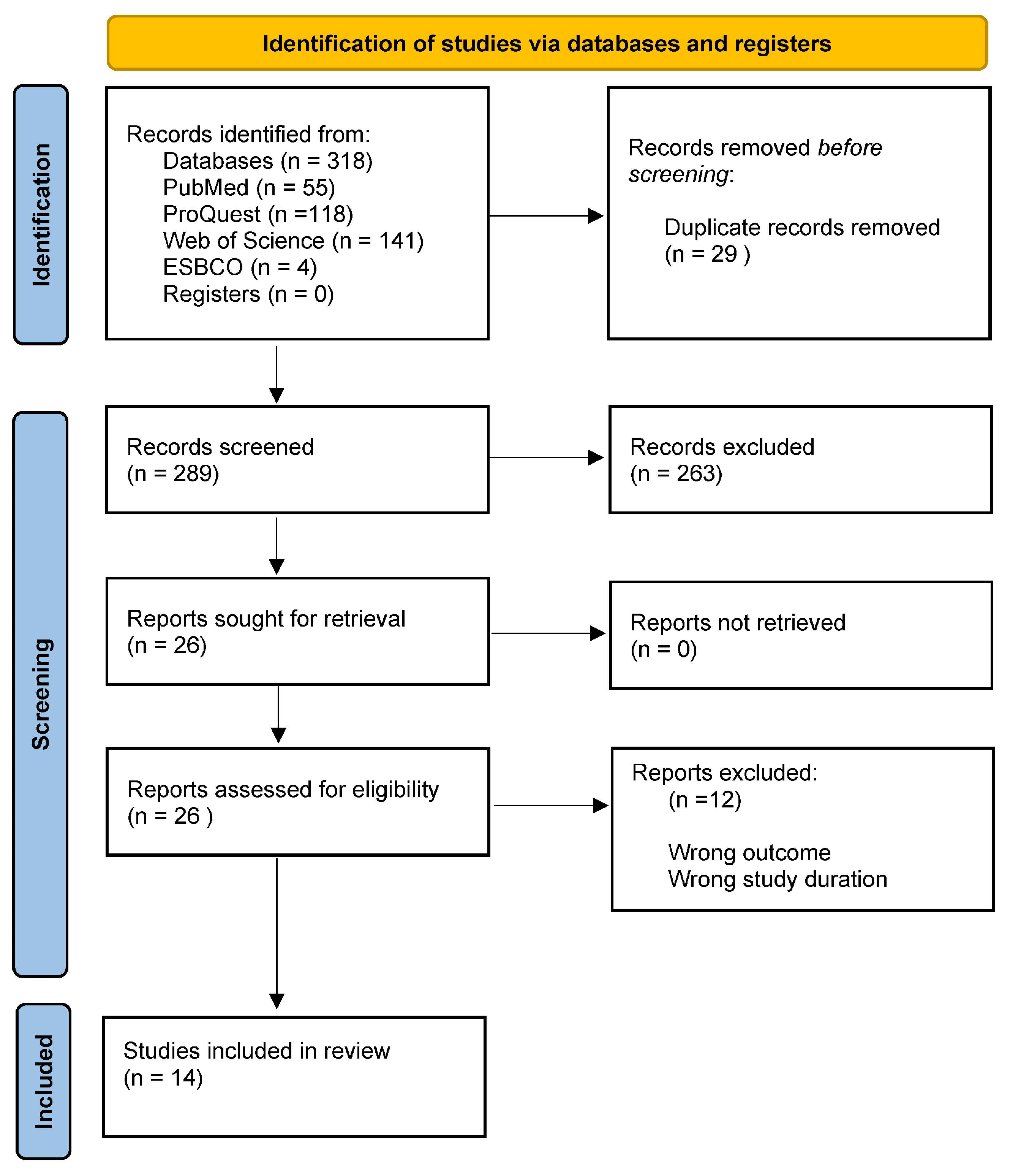 Surgeries 05 00040 g001