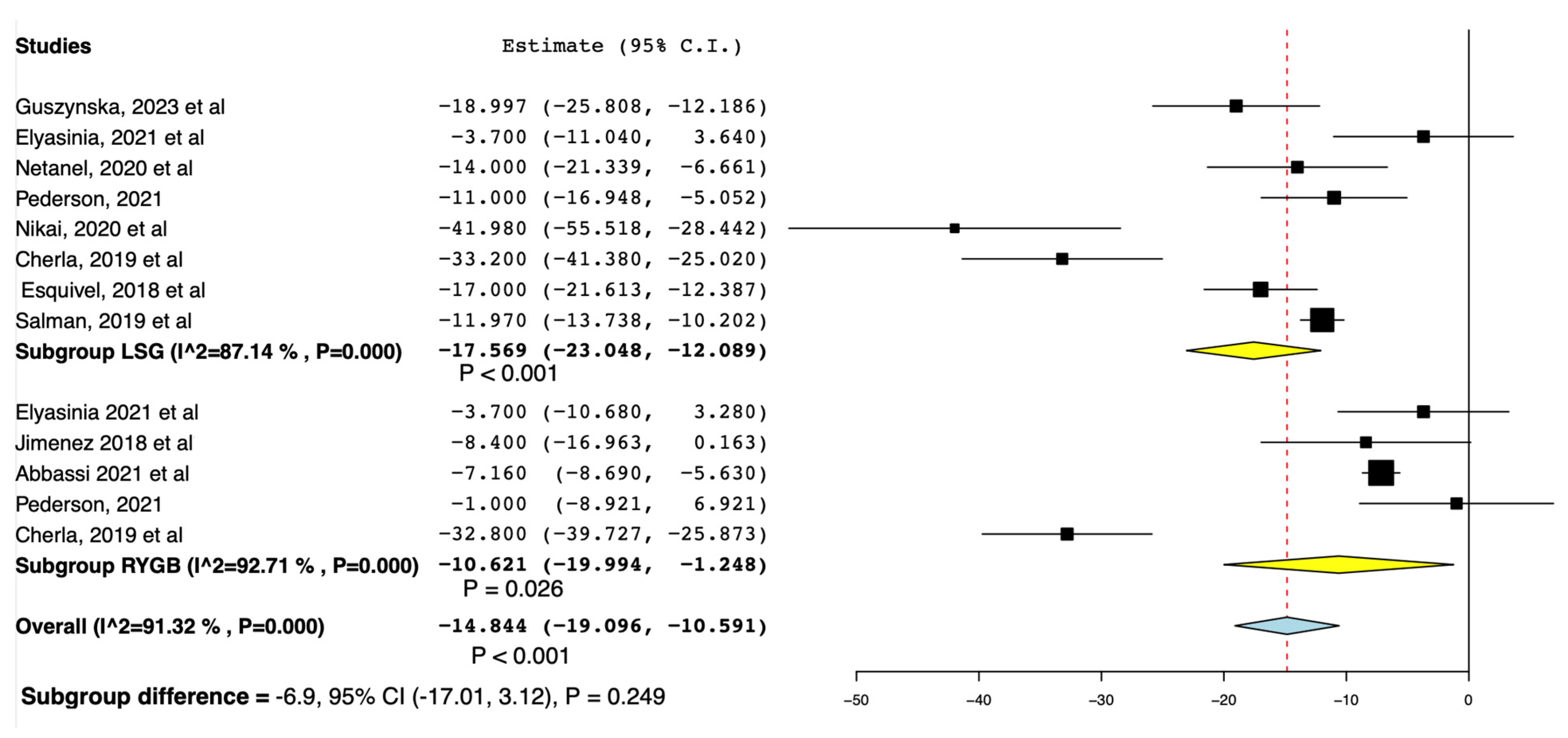 Surgeries 05 00040 g003