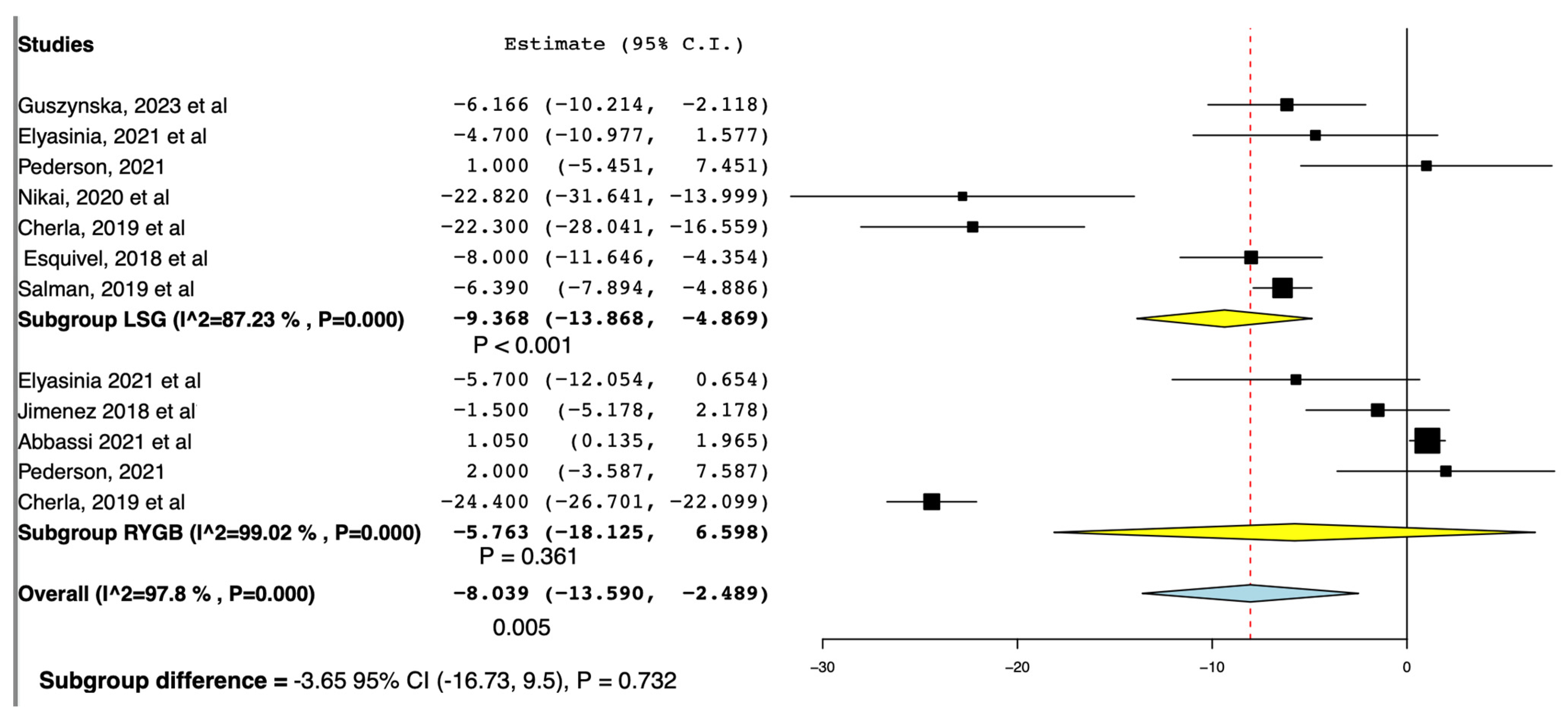 Surgeries 05 00040 g004
