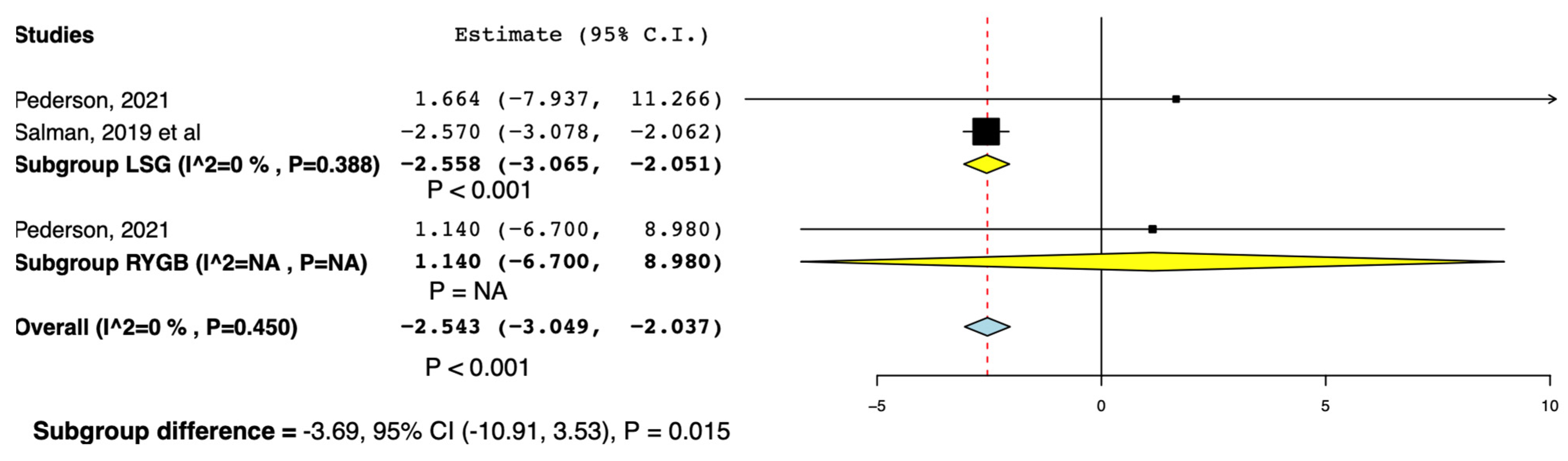 Surgeries 05 00040 g006