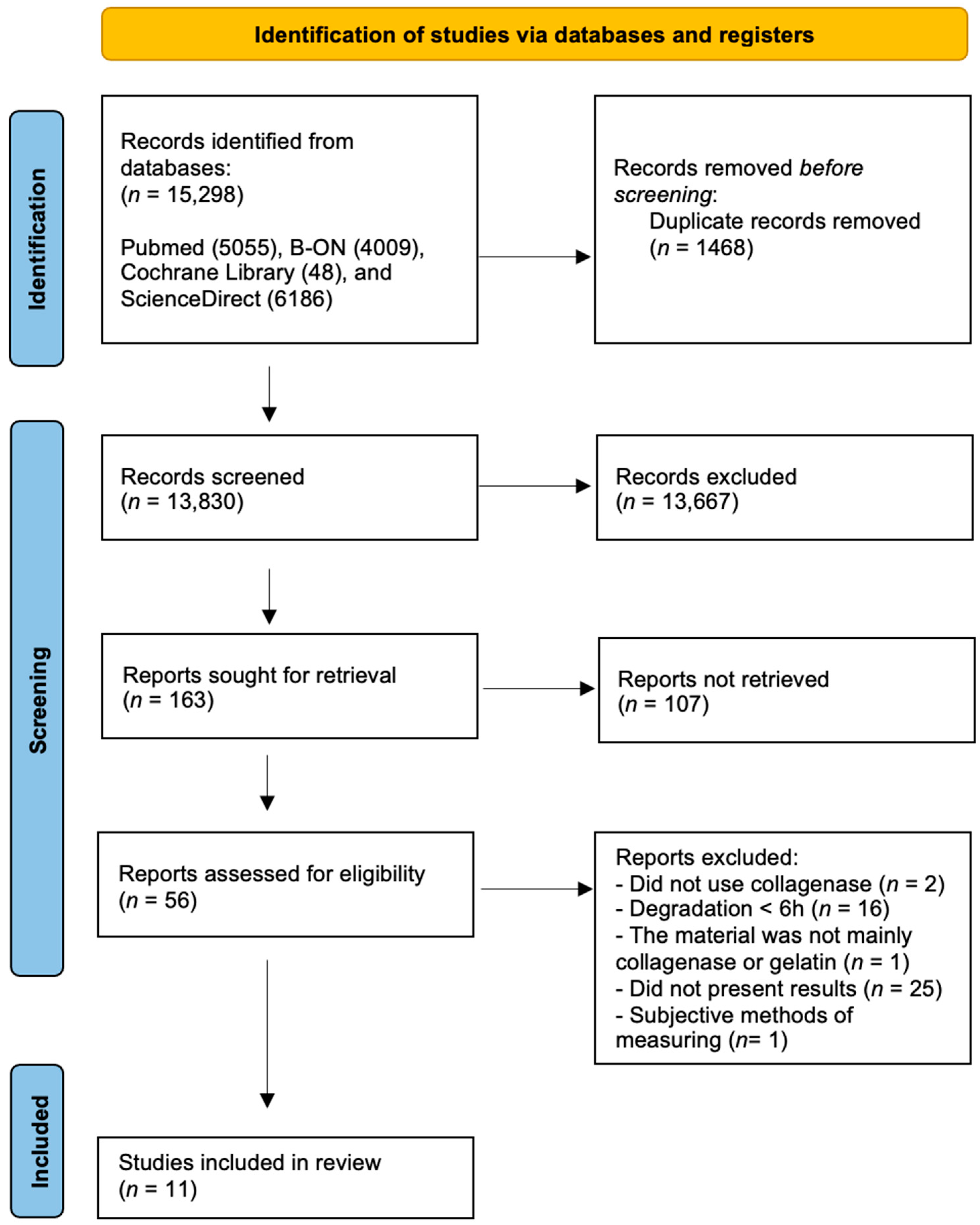 Surgeries 05 00043 g001
