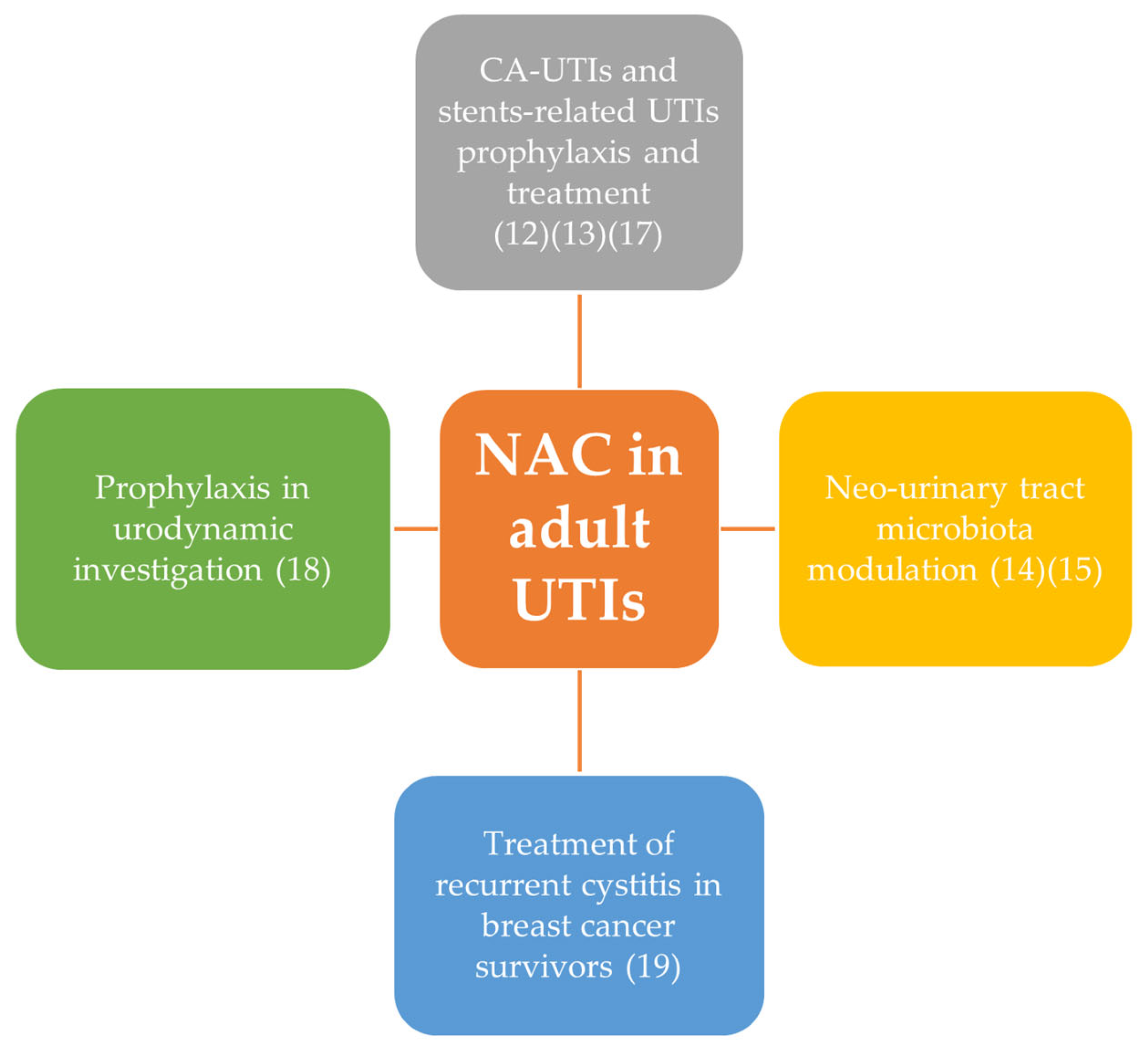 Surgeries 05 00045 g002