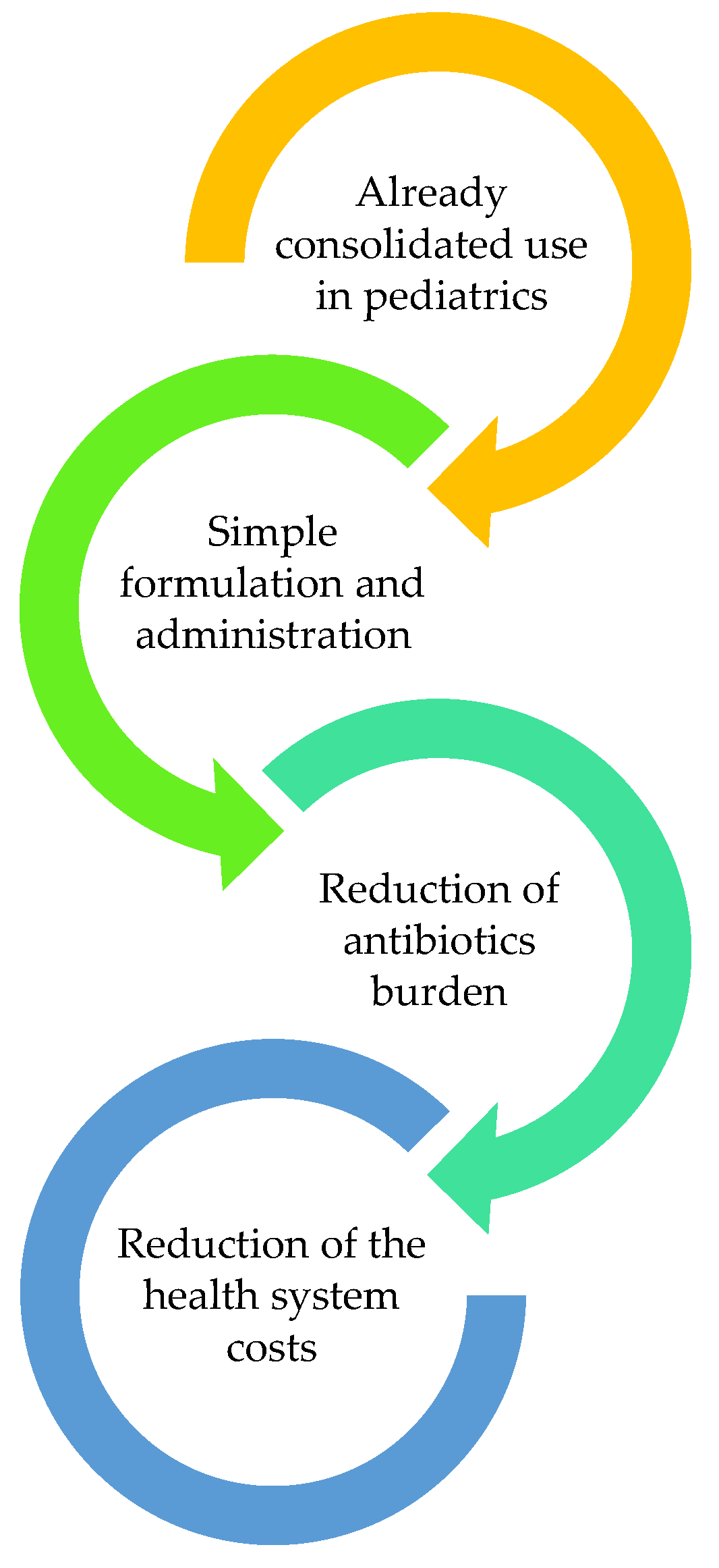 Surgeries 05 00045 g005