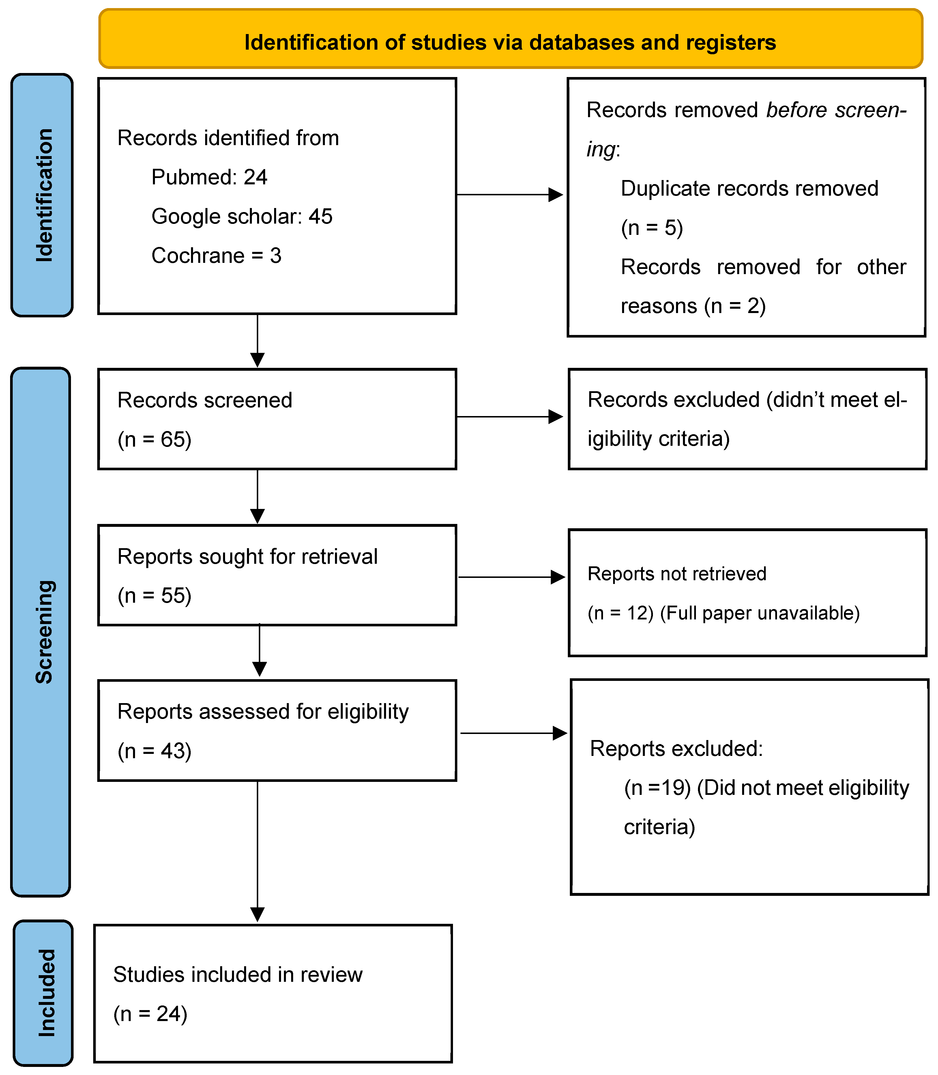 Surgeries 05 00047 g001