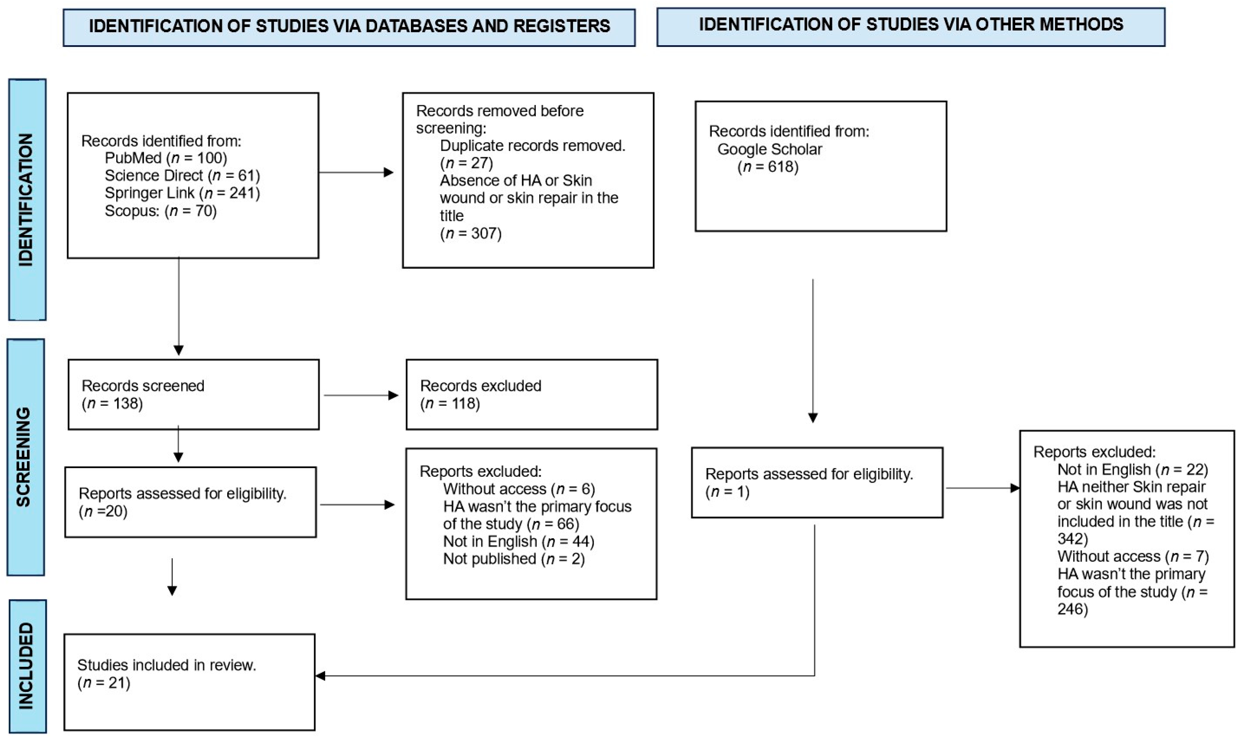 Surgeries 05 00051 g001