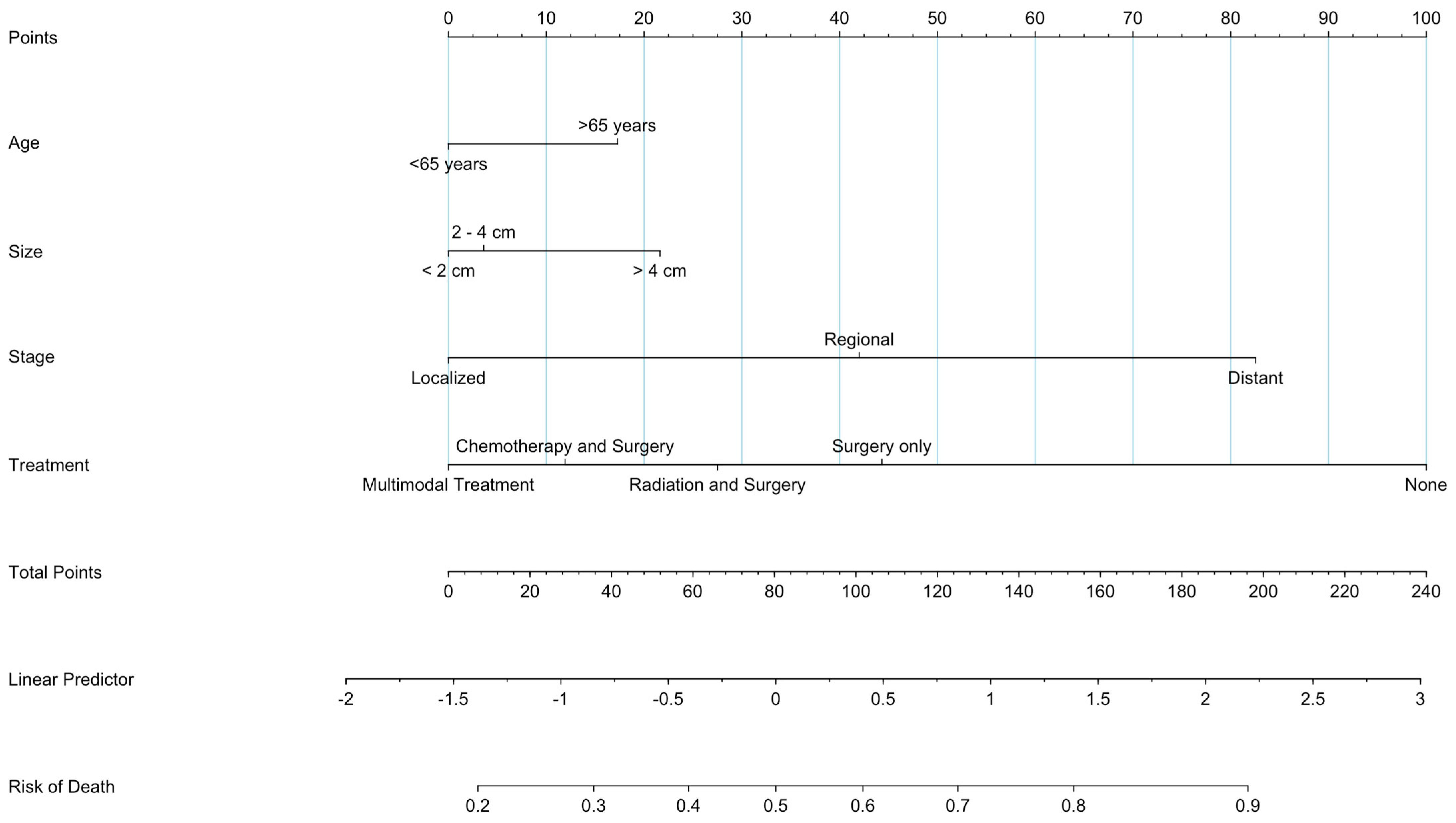 Surgeries 05 00059 g004