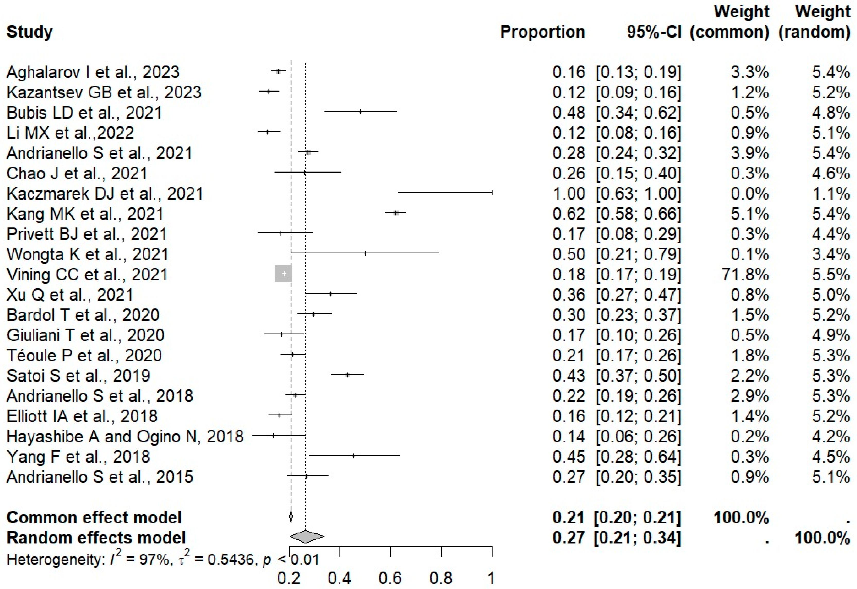 Surgeries 05 00071 g002