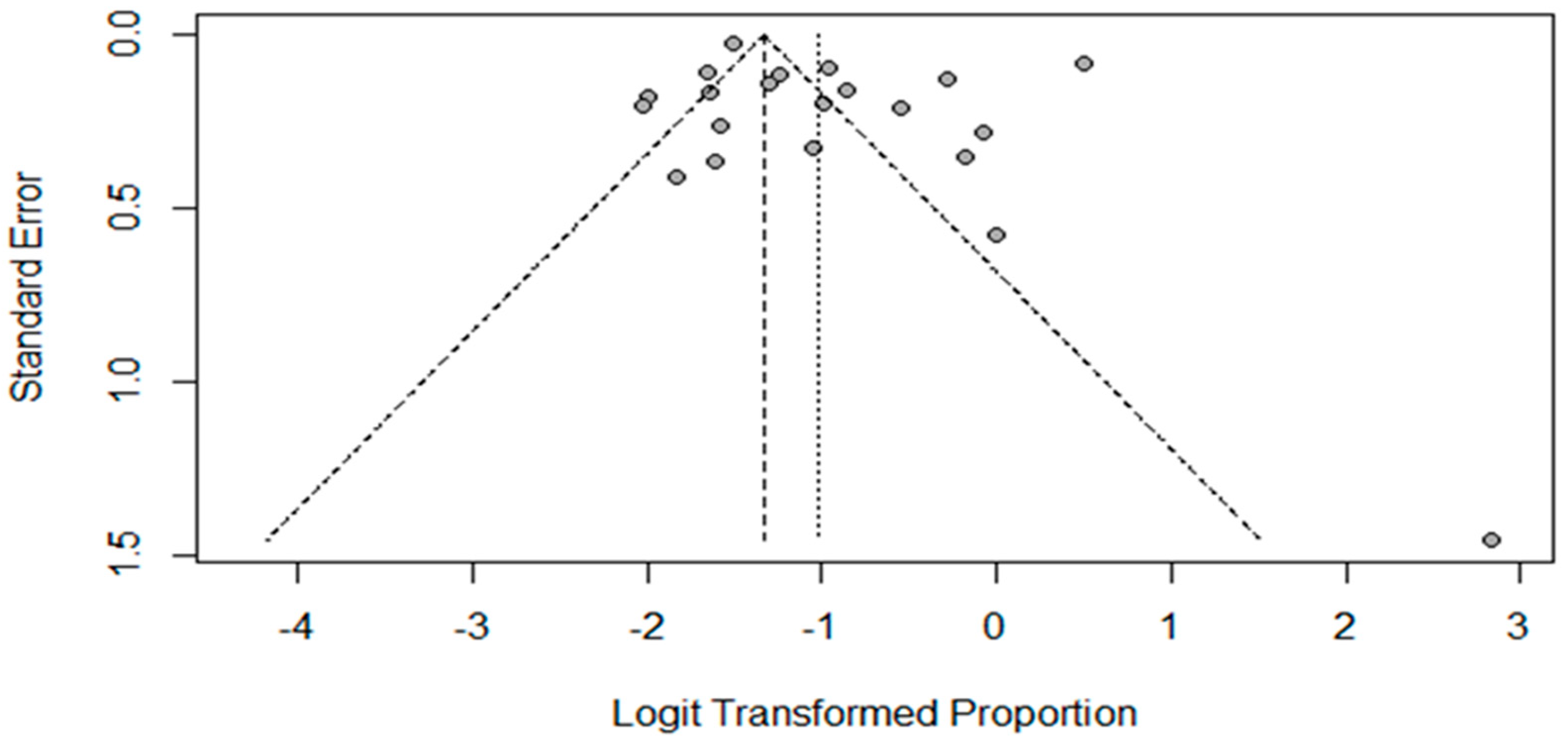 Surgeries 05 00071 g003
