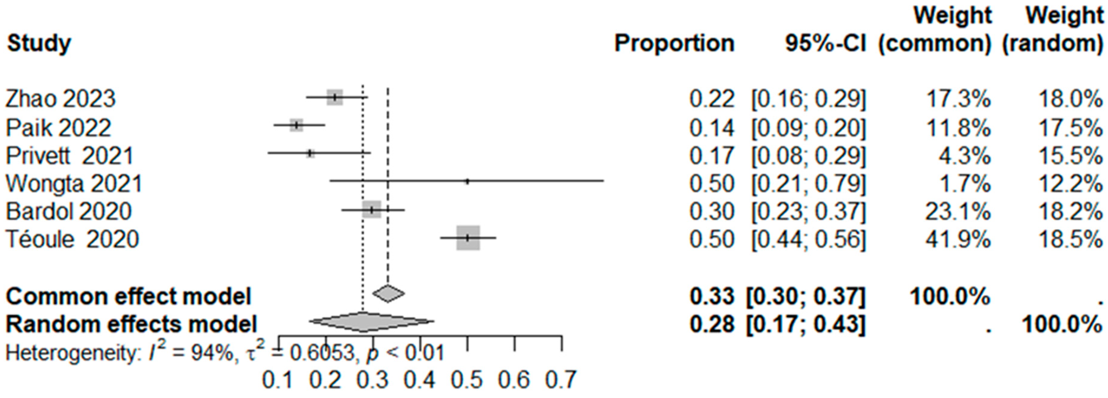 Surgeries 05 00071 g007