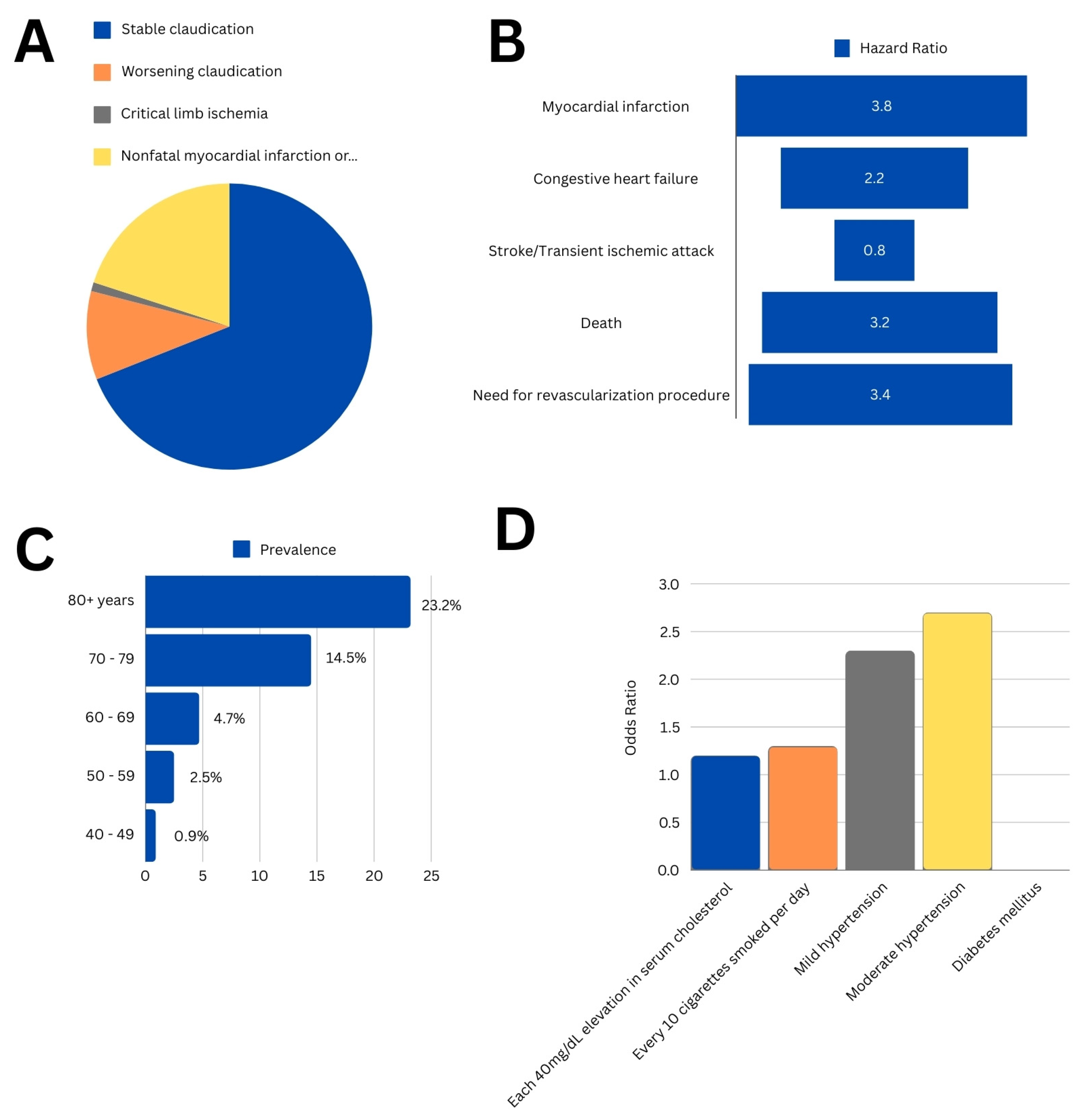Surgeries 05 00080 g001