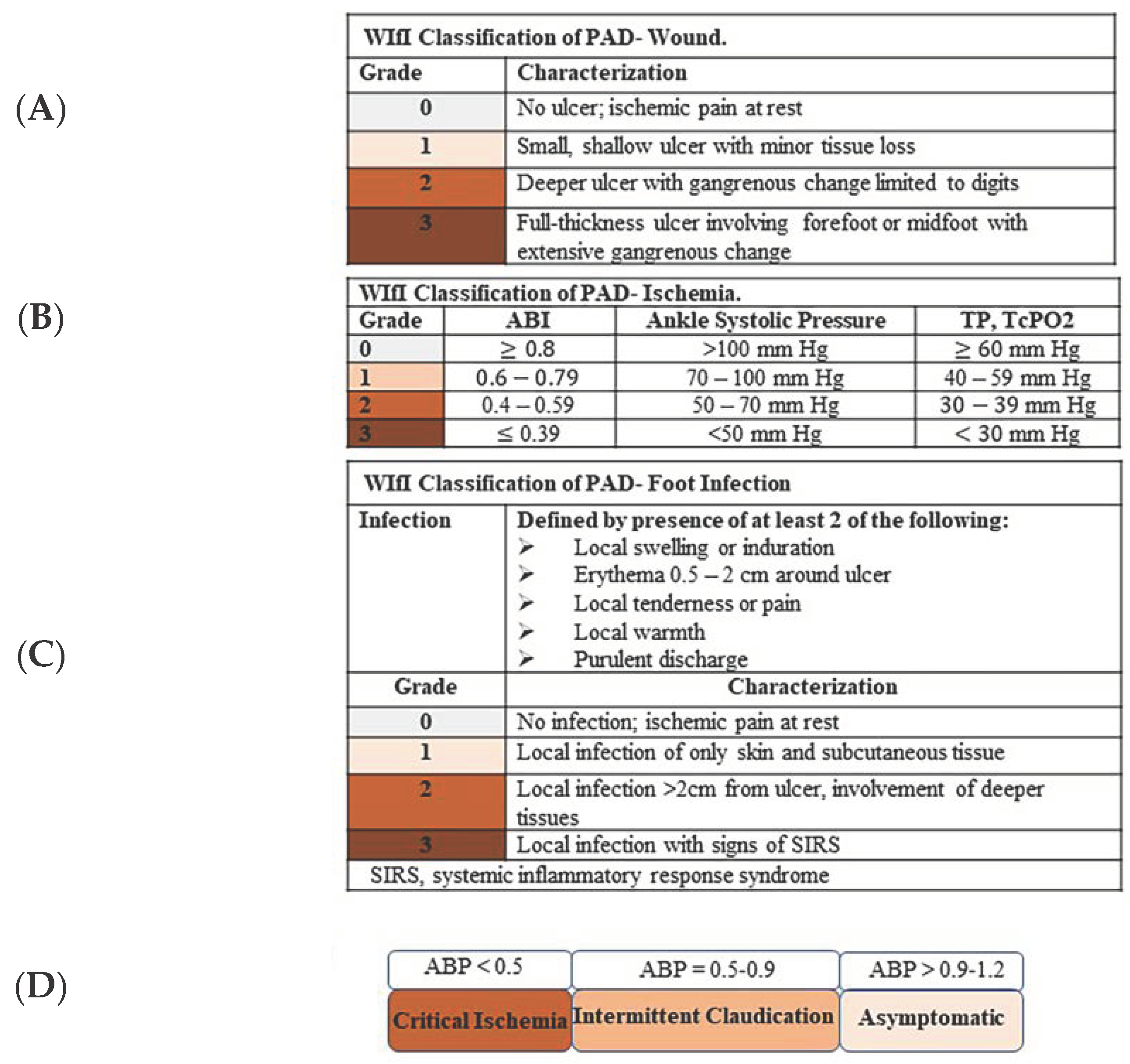 Surgeries 05 00080 g002