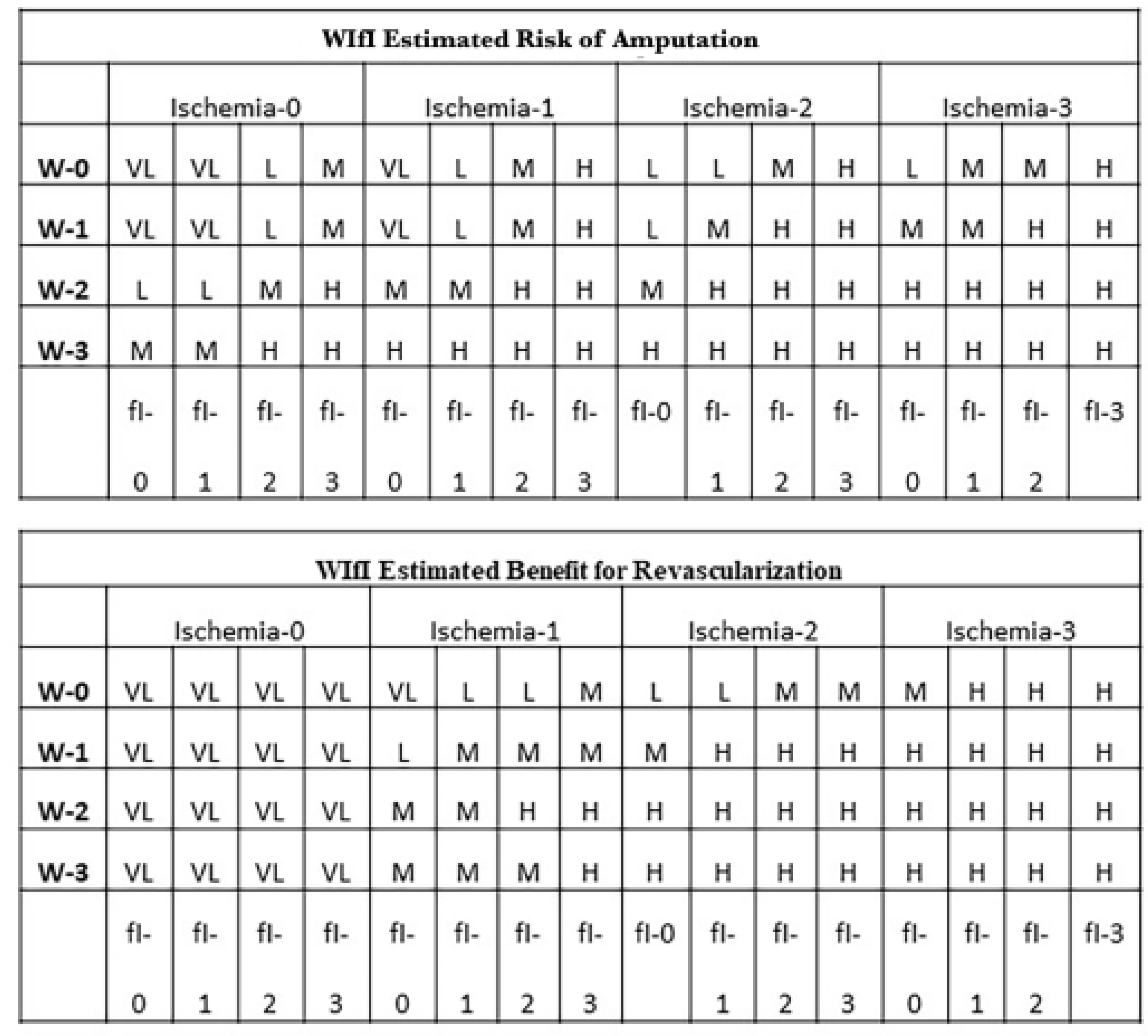 Surgeries 05 00080 g003