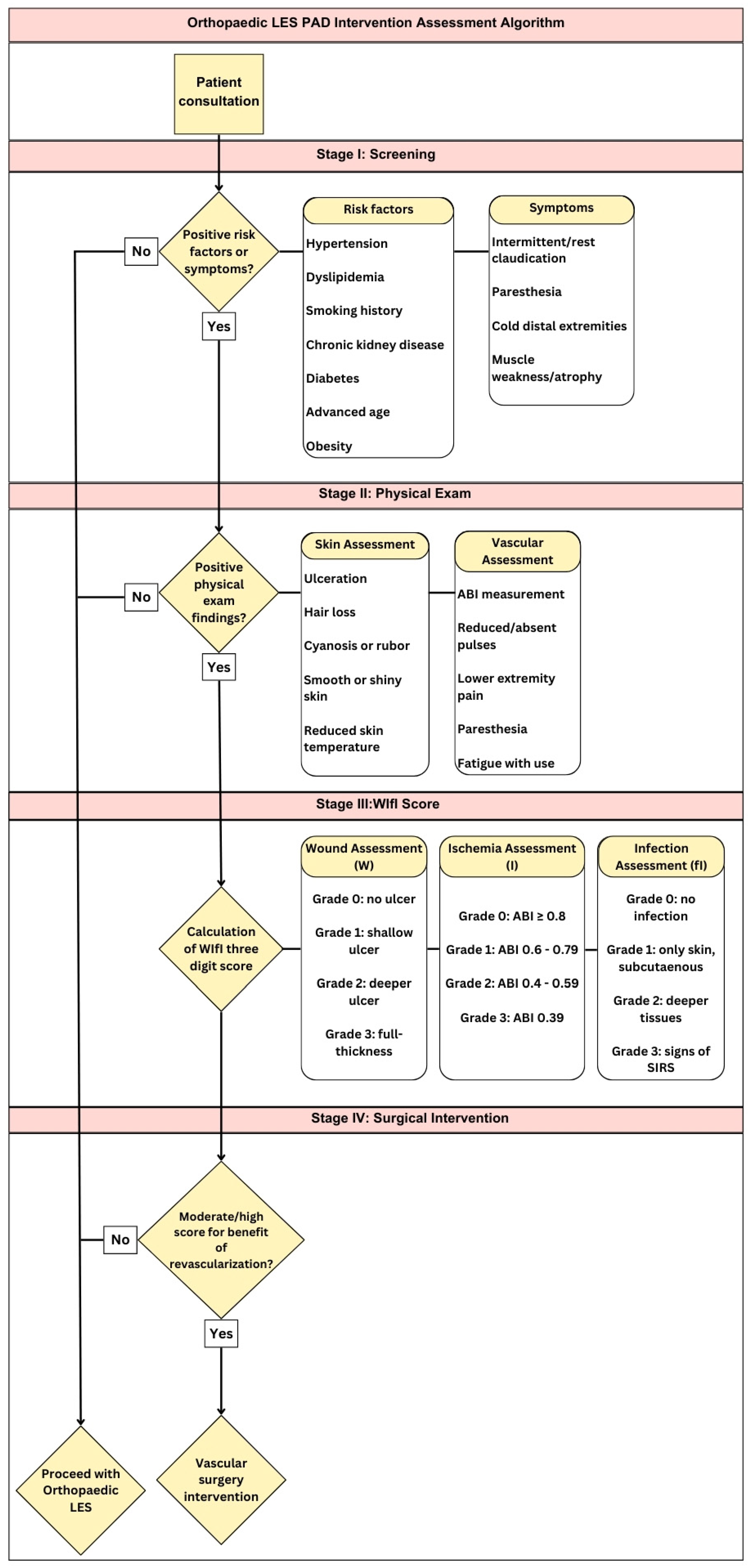 Surgeries 05 00080 g004