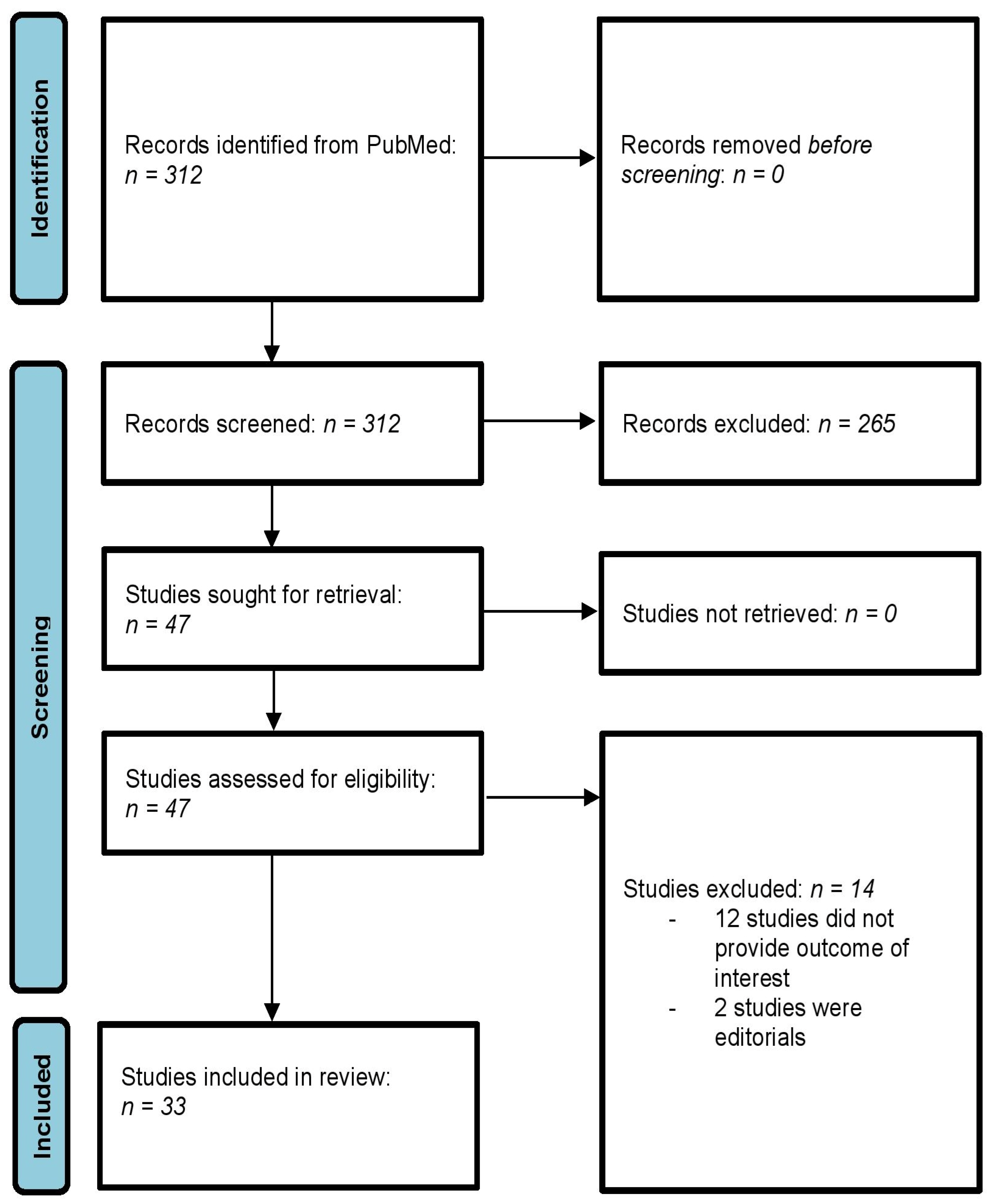 Surgeries 05 00089 g001