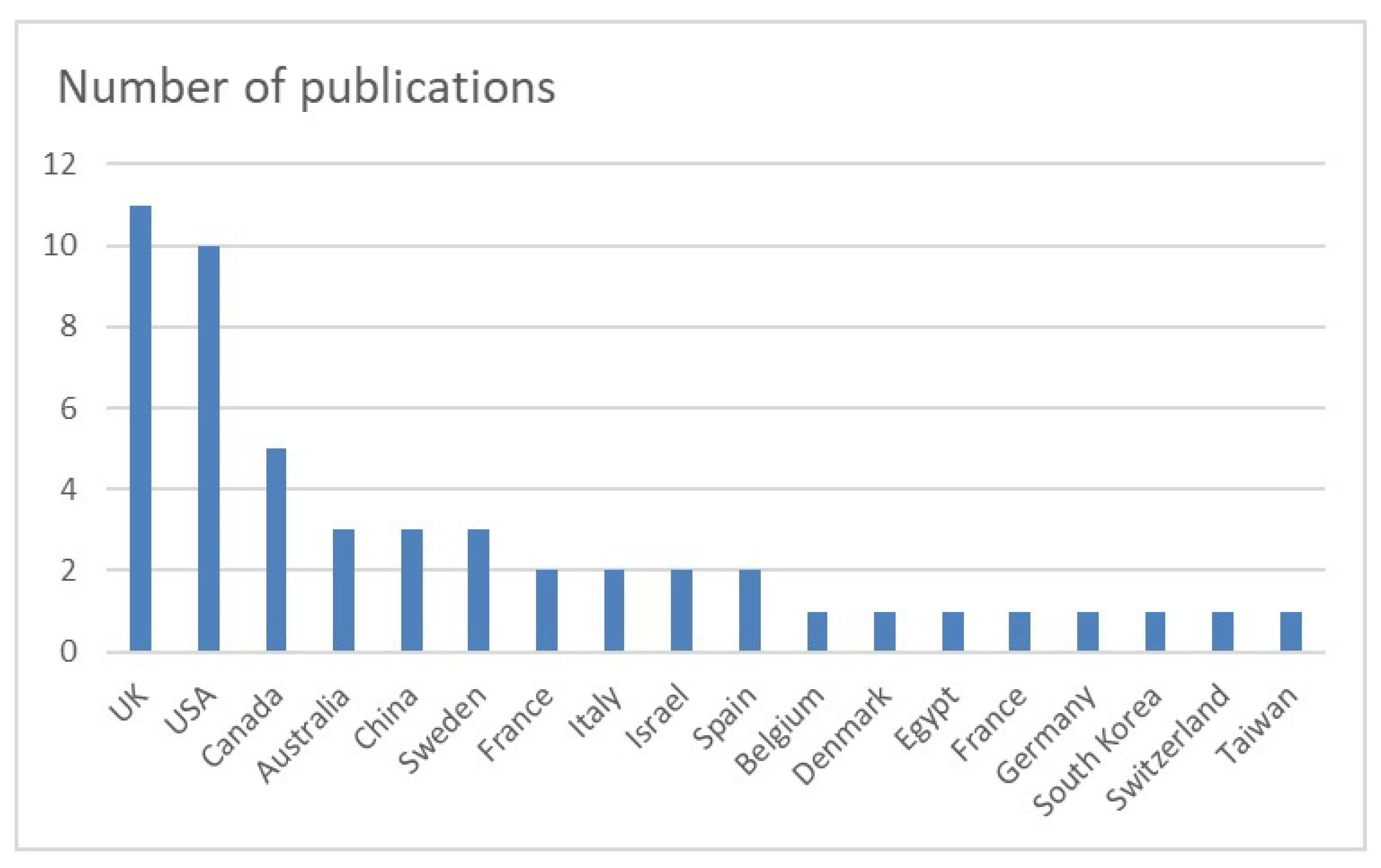 Surgeries 05 00089 g002