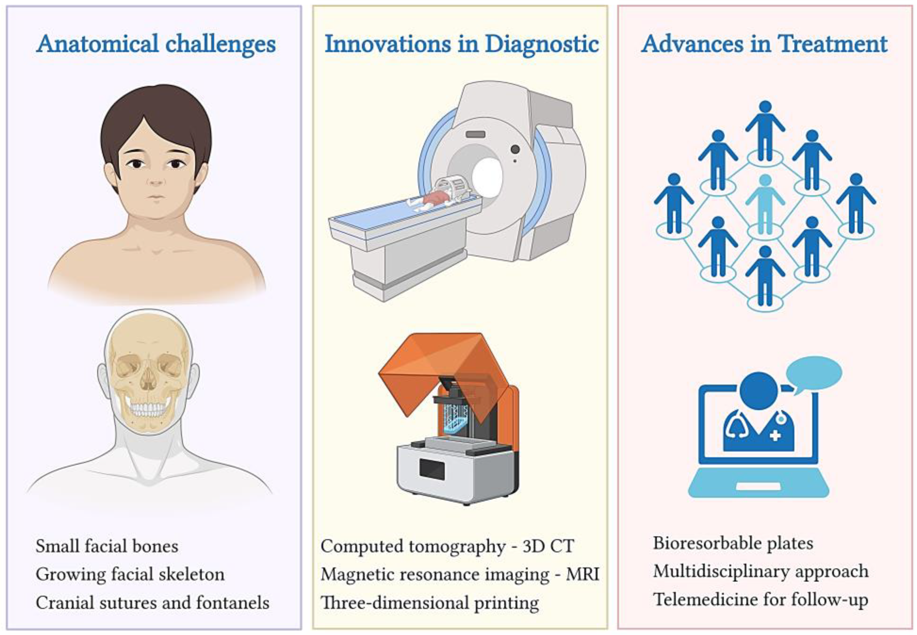 Surgeries 05 00090 g002